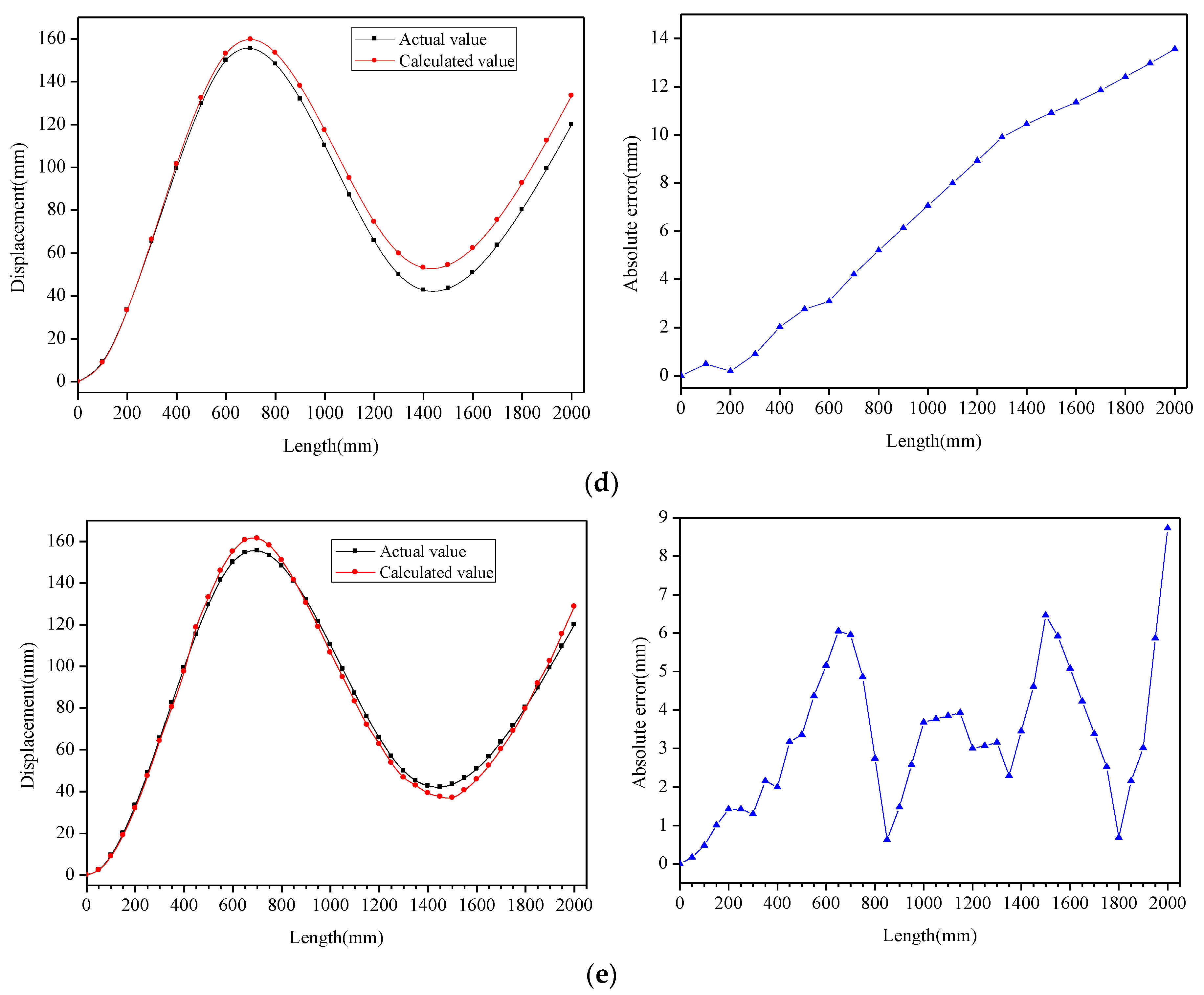 Sensors 22 07168 g013b 550
