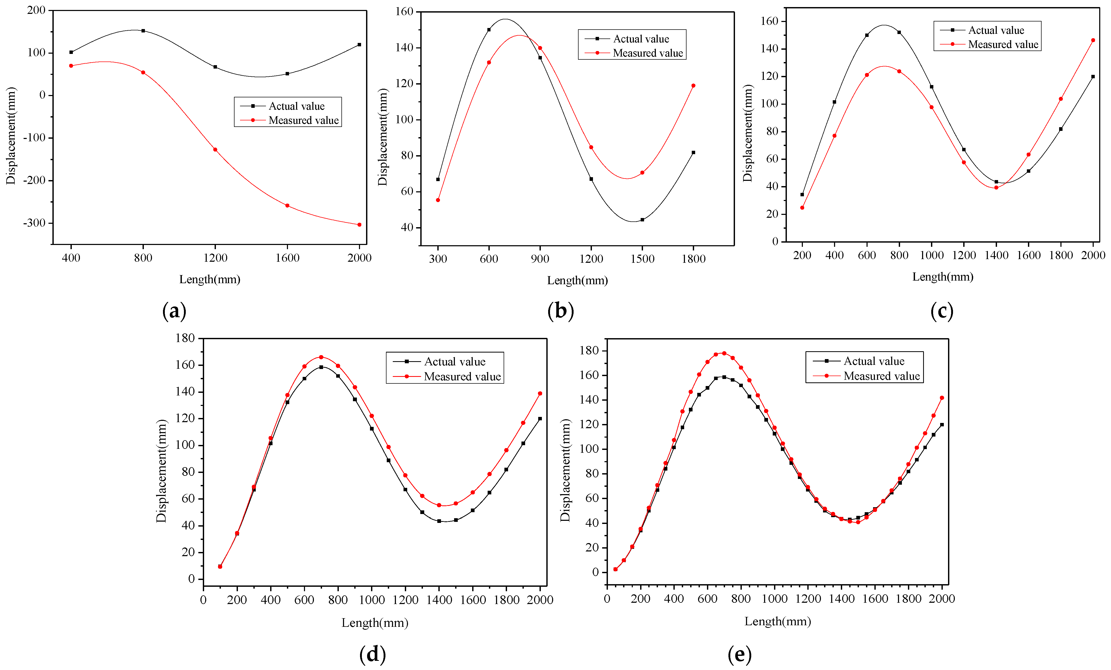 Sensors 22 07168 g016 550