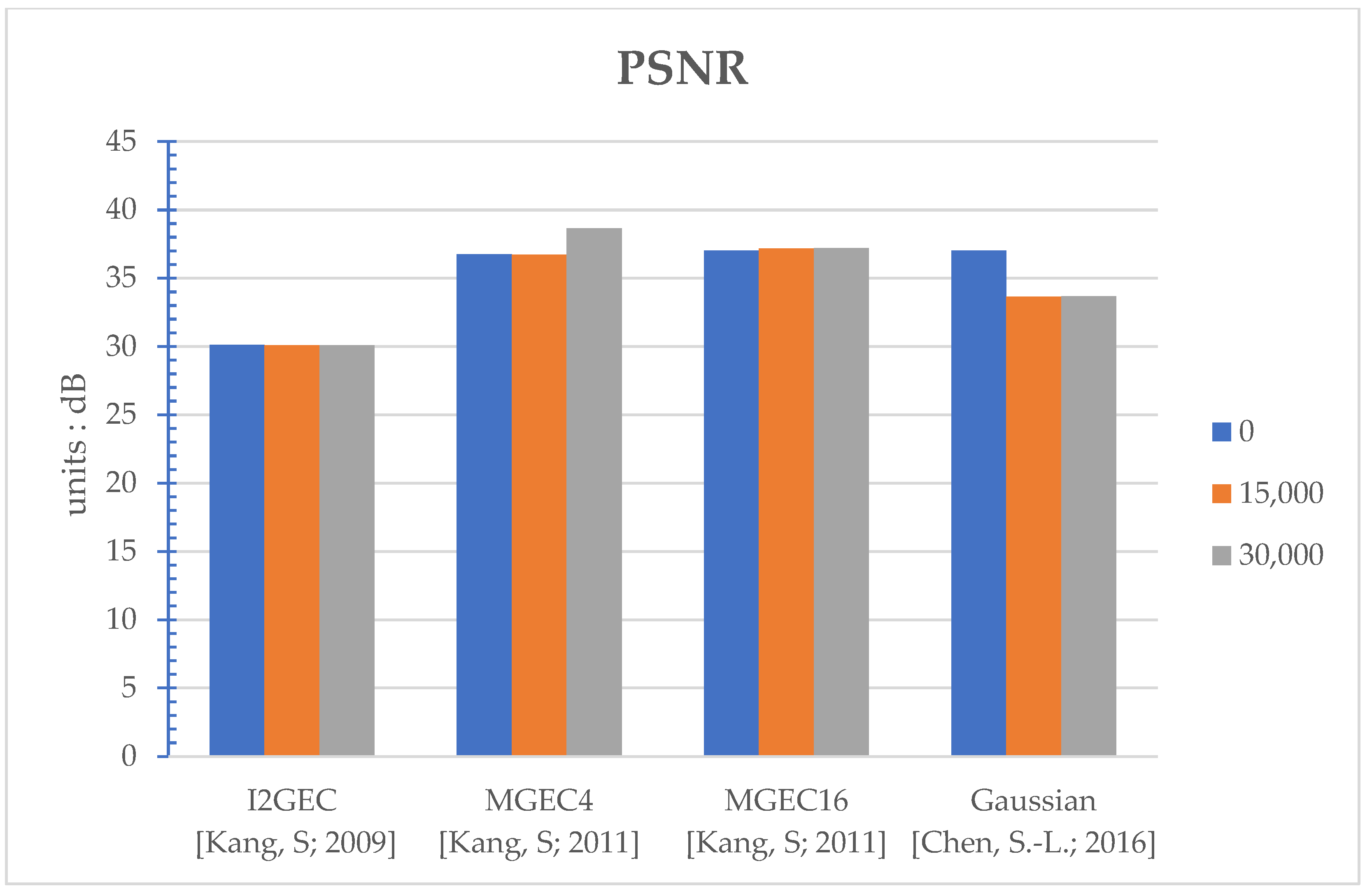 Sensors 22 07170 g004 550
