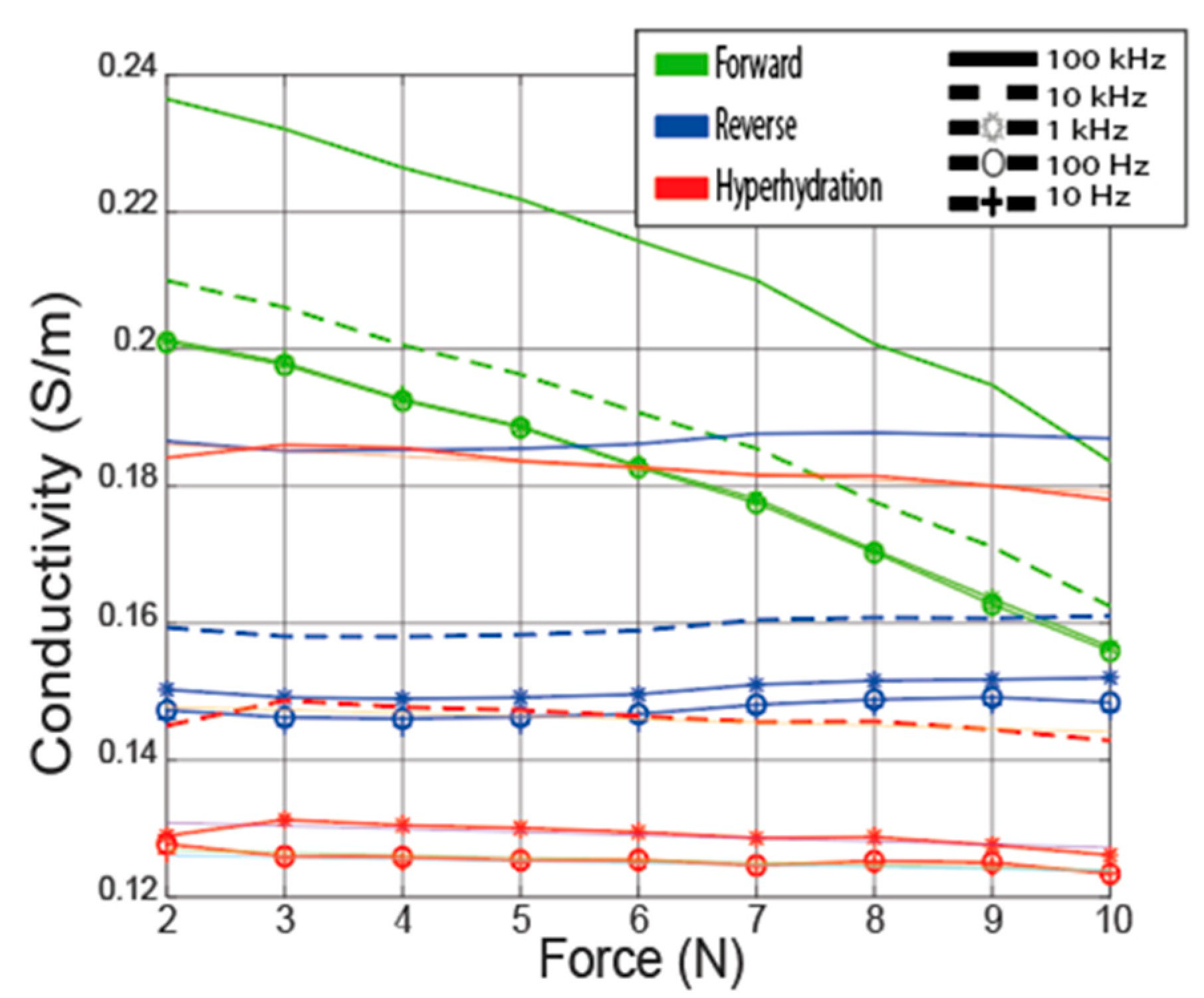 Sensors 22 07171 g005