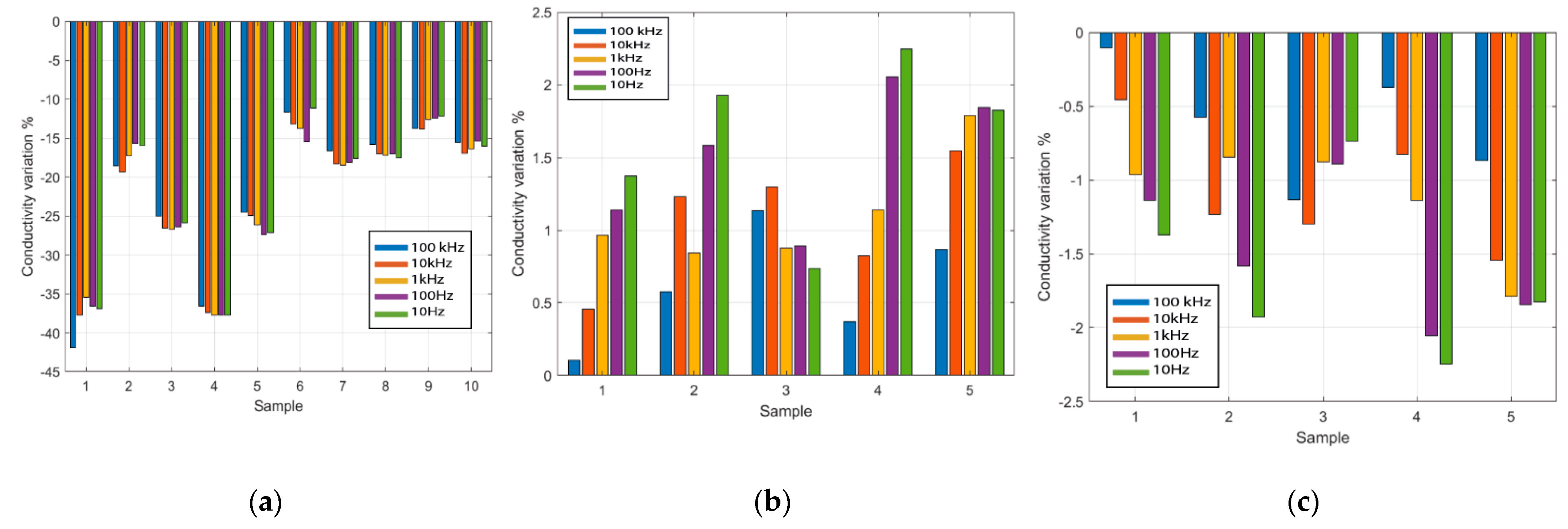 Sensors 22 07171 g006