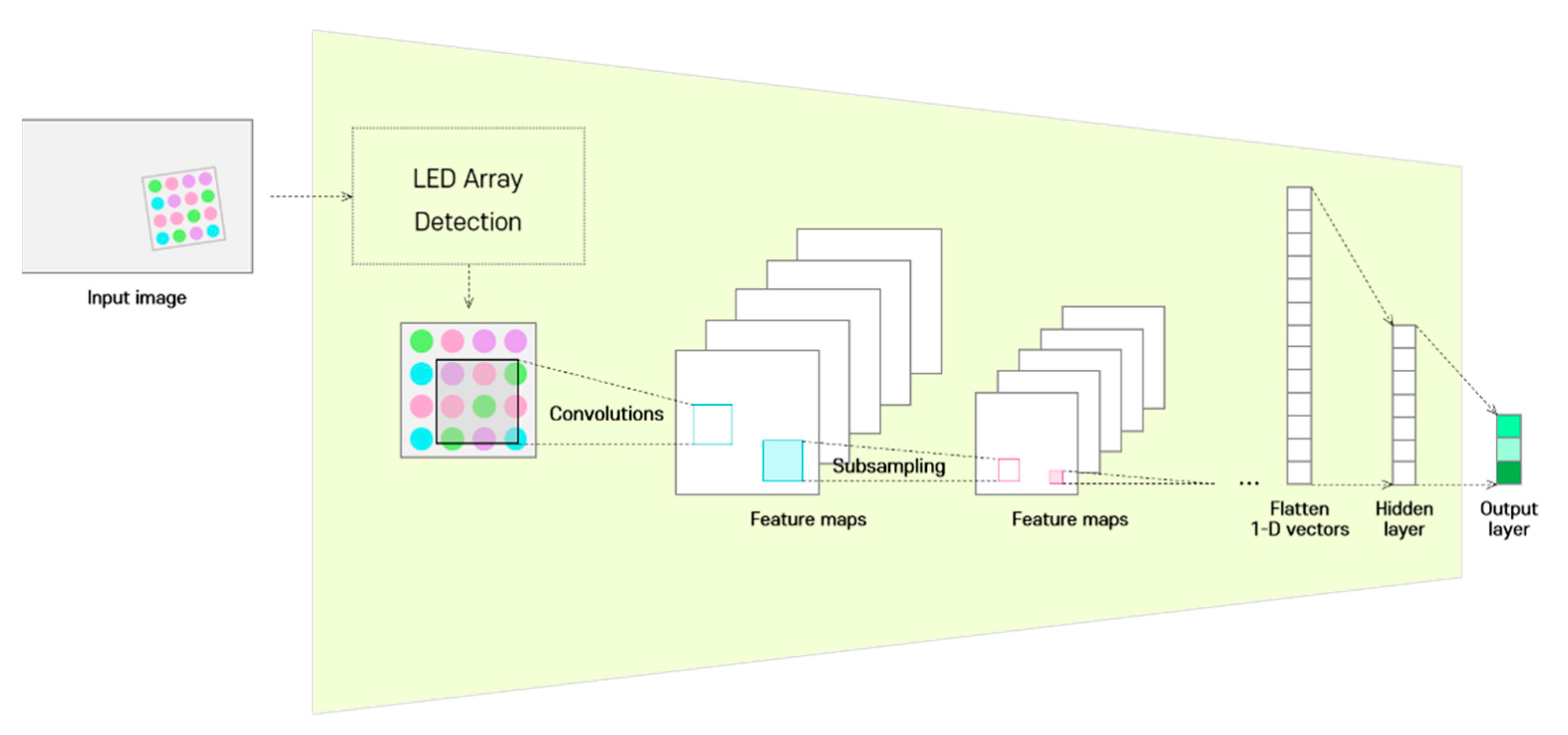 Sensors 22 07176 g002 Sensors 22 07176 g002