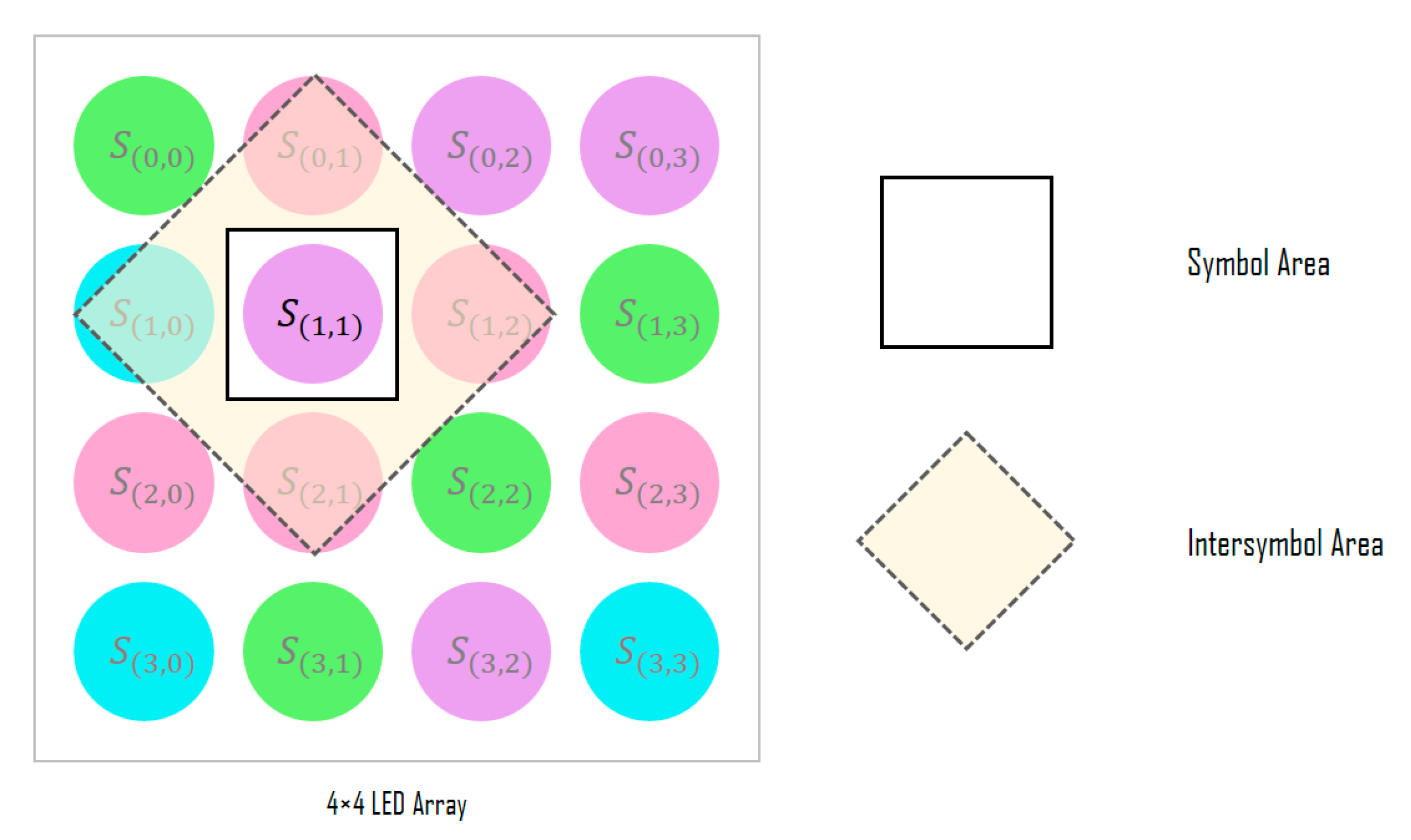 Sensors 22 07176 g004 Sensors 22 07176 g004