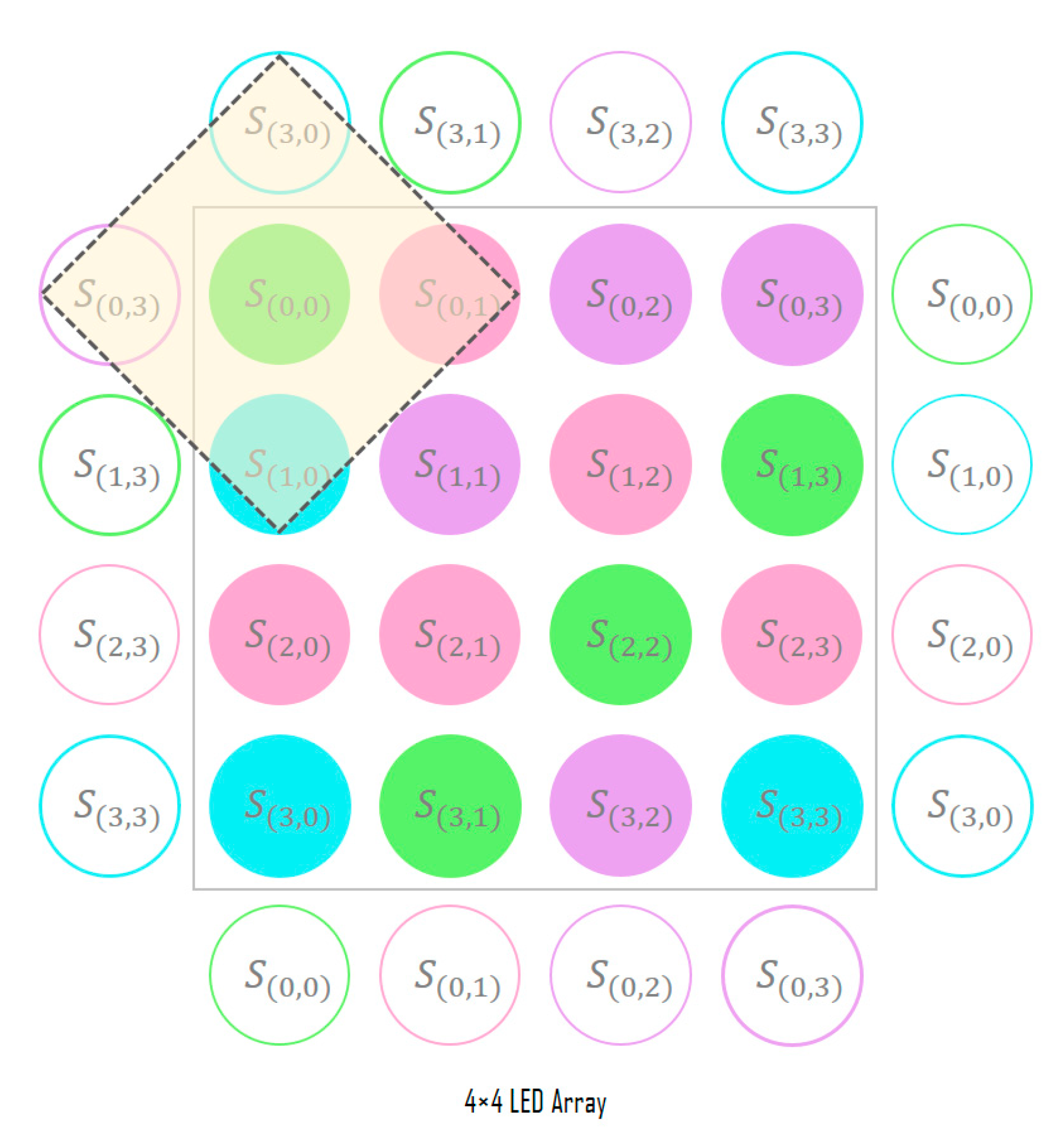Sensors 22 07176 g005 Sensors 22 07176 g005