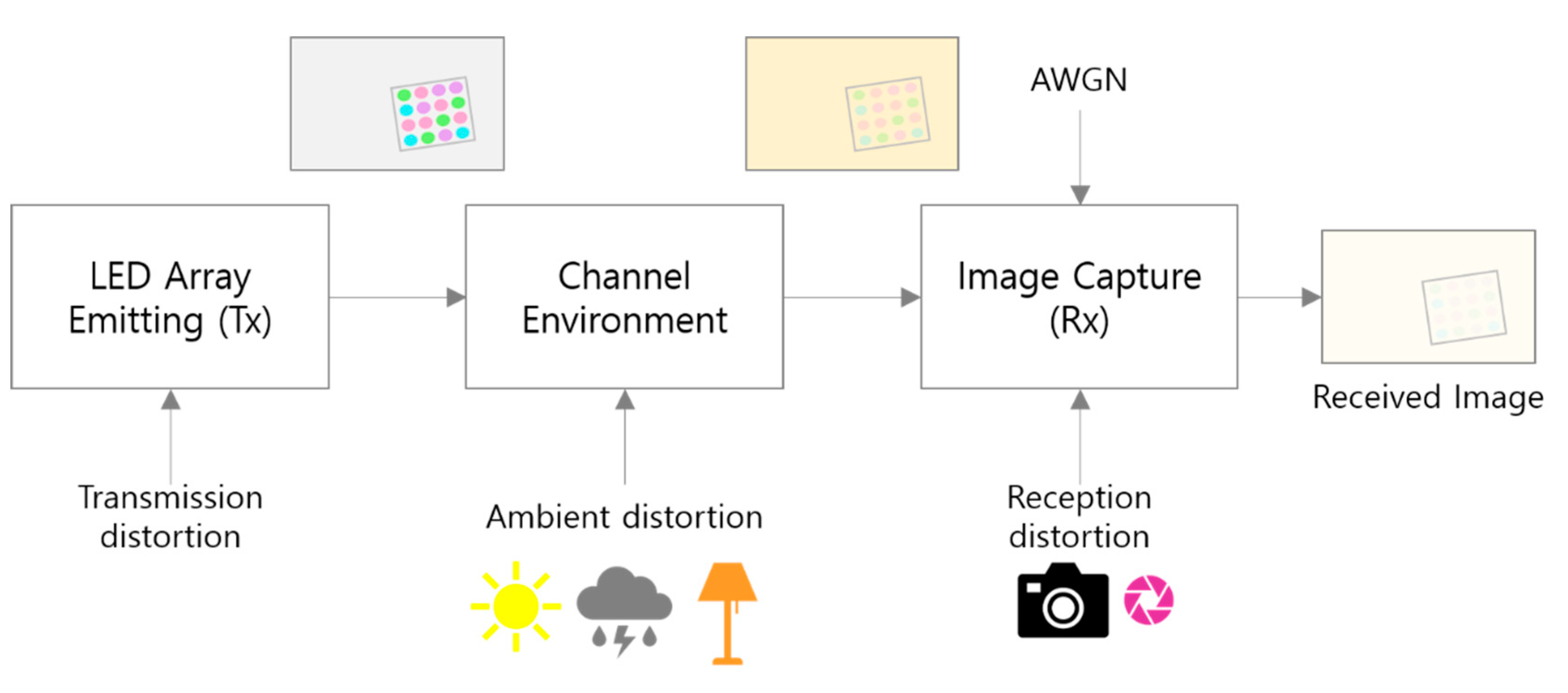 Sensors 22 07176 g008 Sensors 22 07176 g008