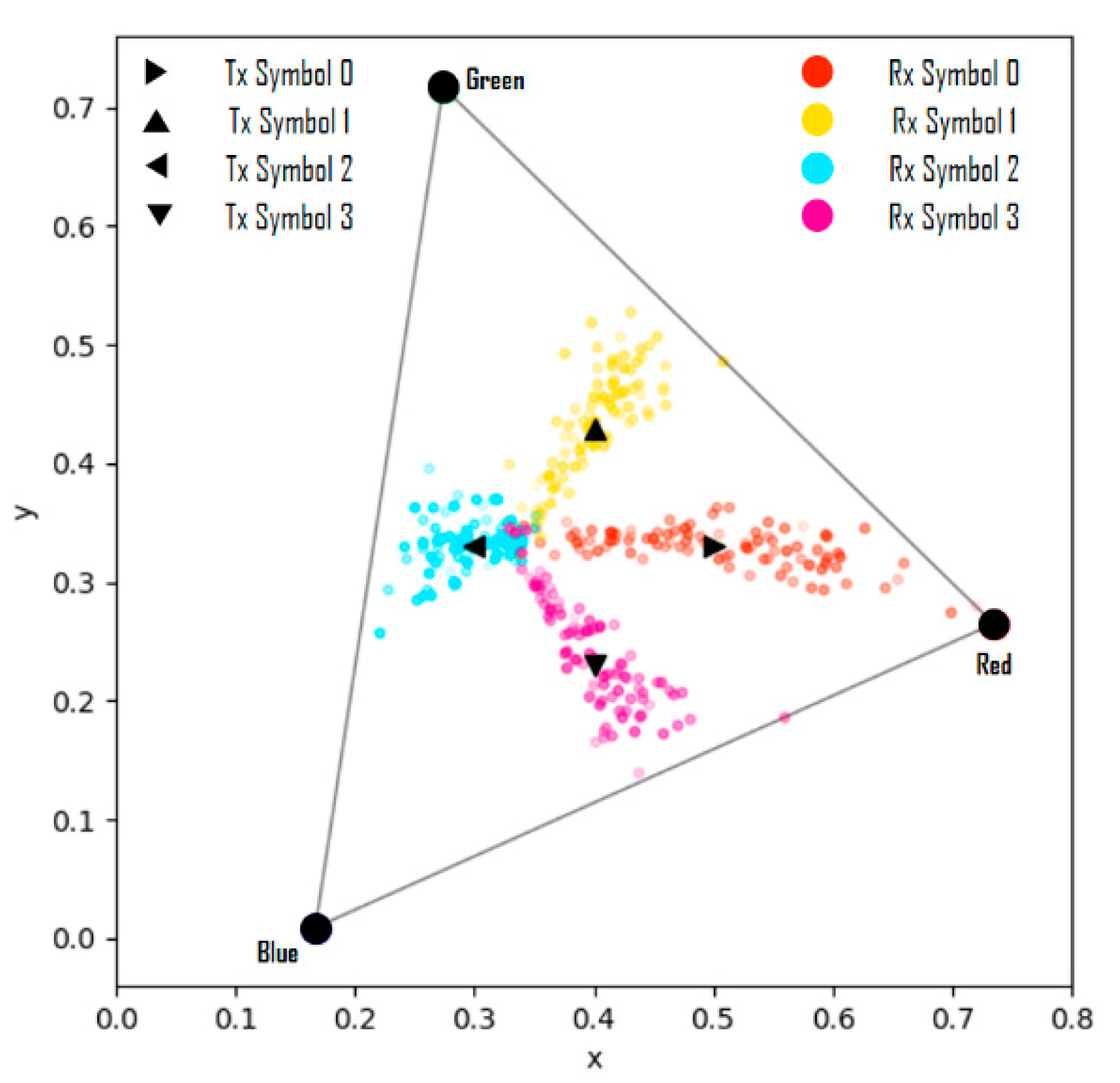 Sensors 22 07176 g010 Sensors 22 07176 g010