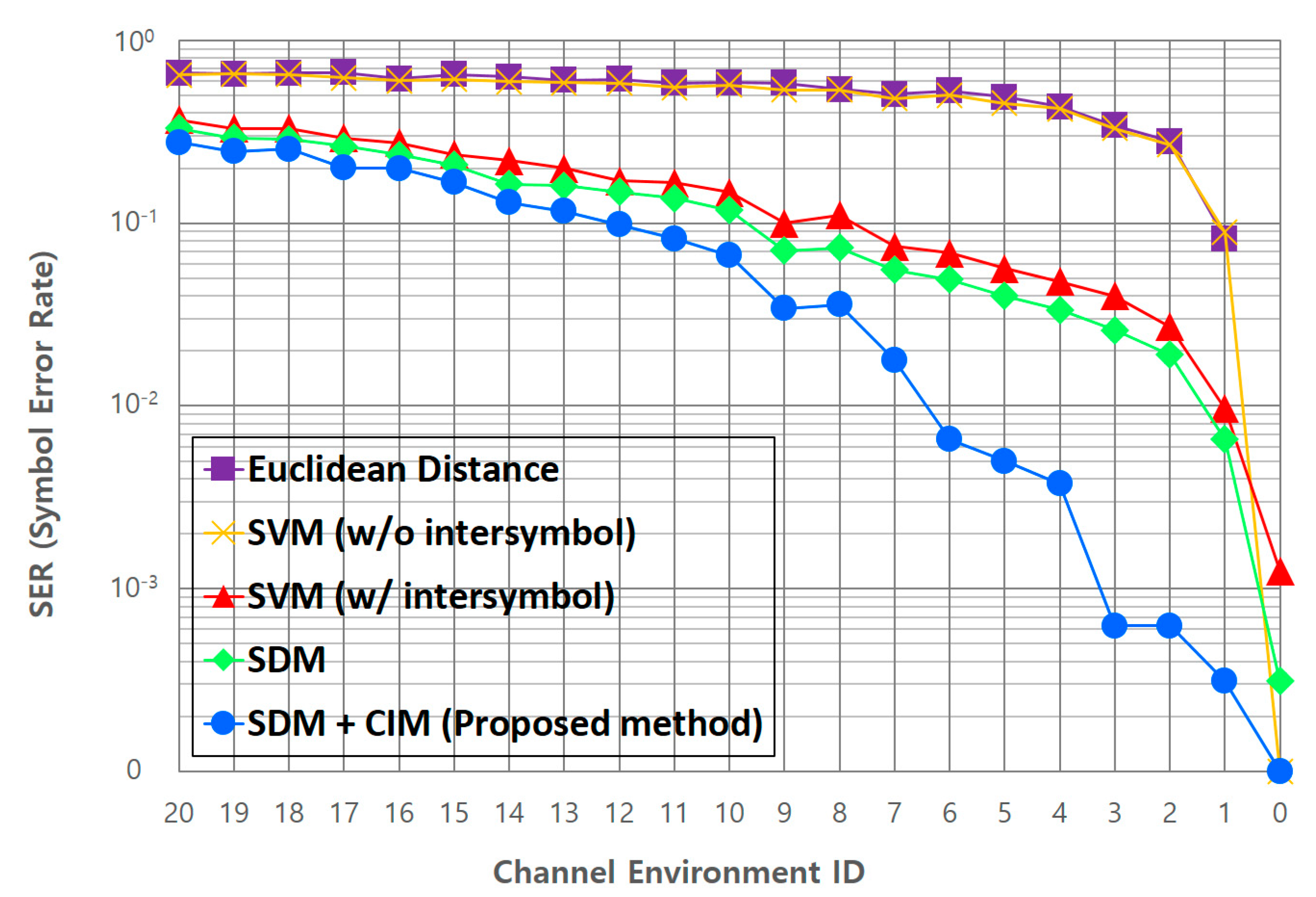 Sensors 22 07176 g012 Sensors 22 07176 g012