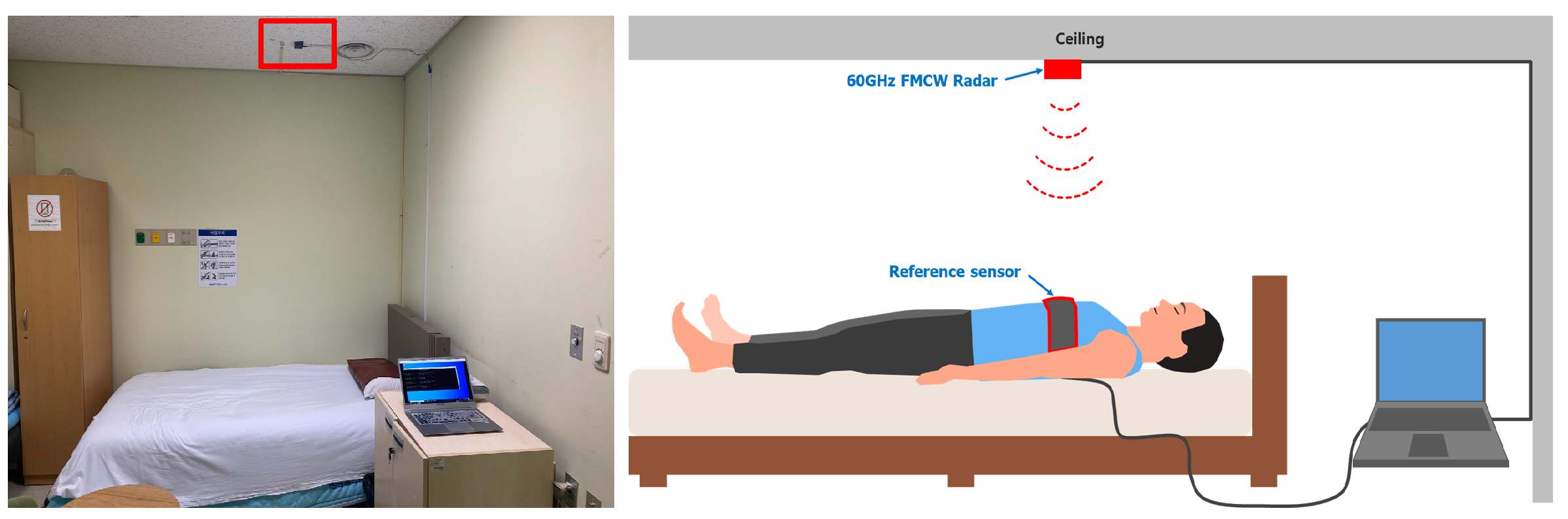 Sensors 22 07177 g001 Sensors 22 07177 g001