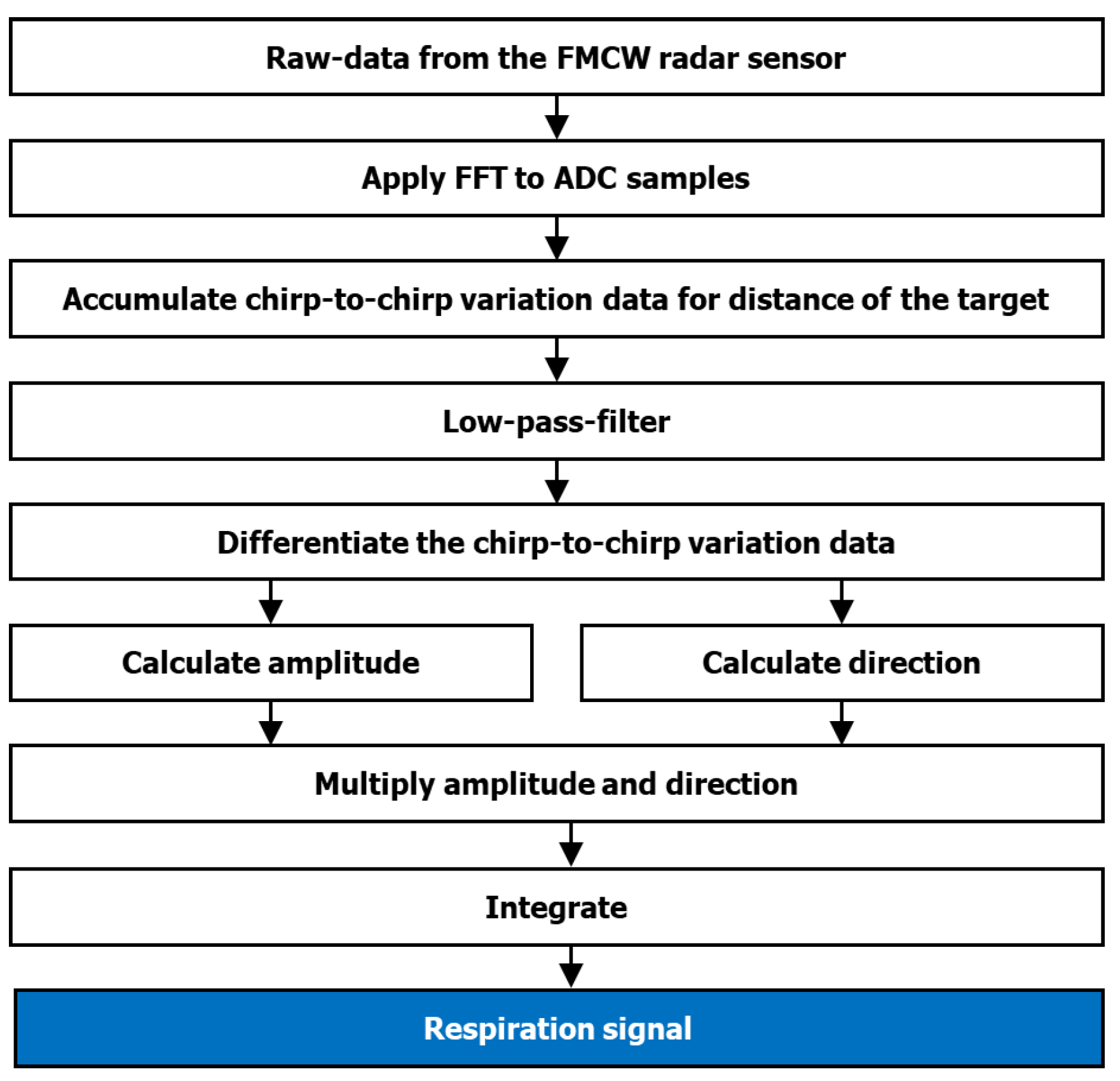 Sensors 22 07177 g003 Sensors 22 07177 g003