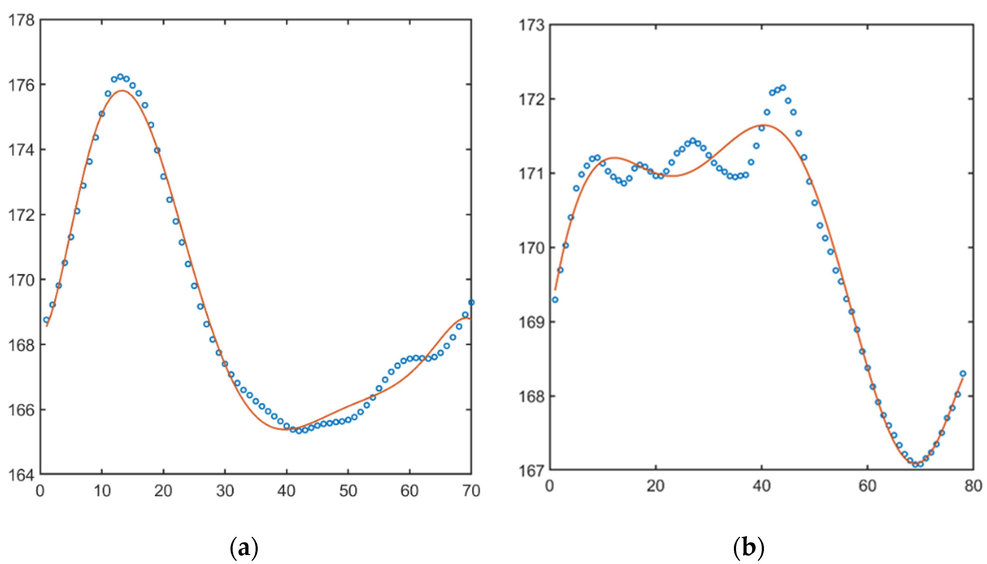 Sensors 22 07178 g003 Sensors 22 07178 g003