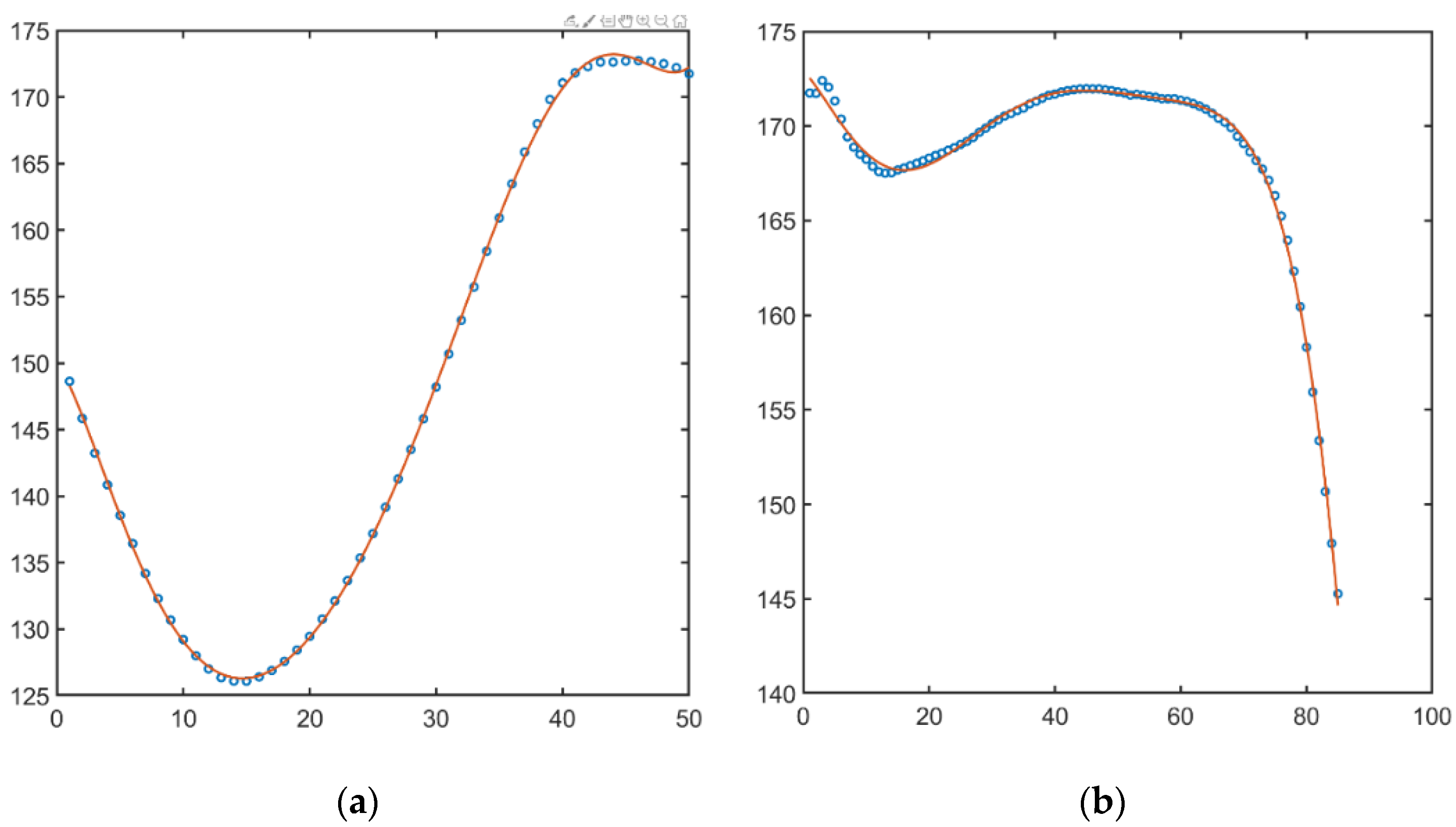 Sensors 22 07178 g004 Sensors 22 07178 g004