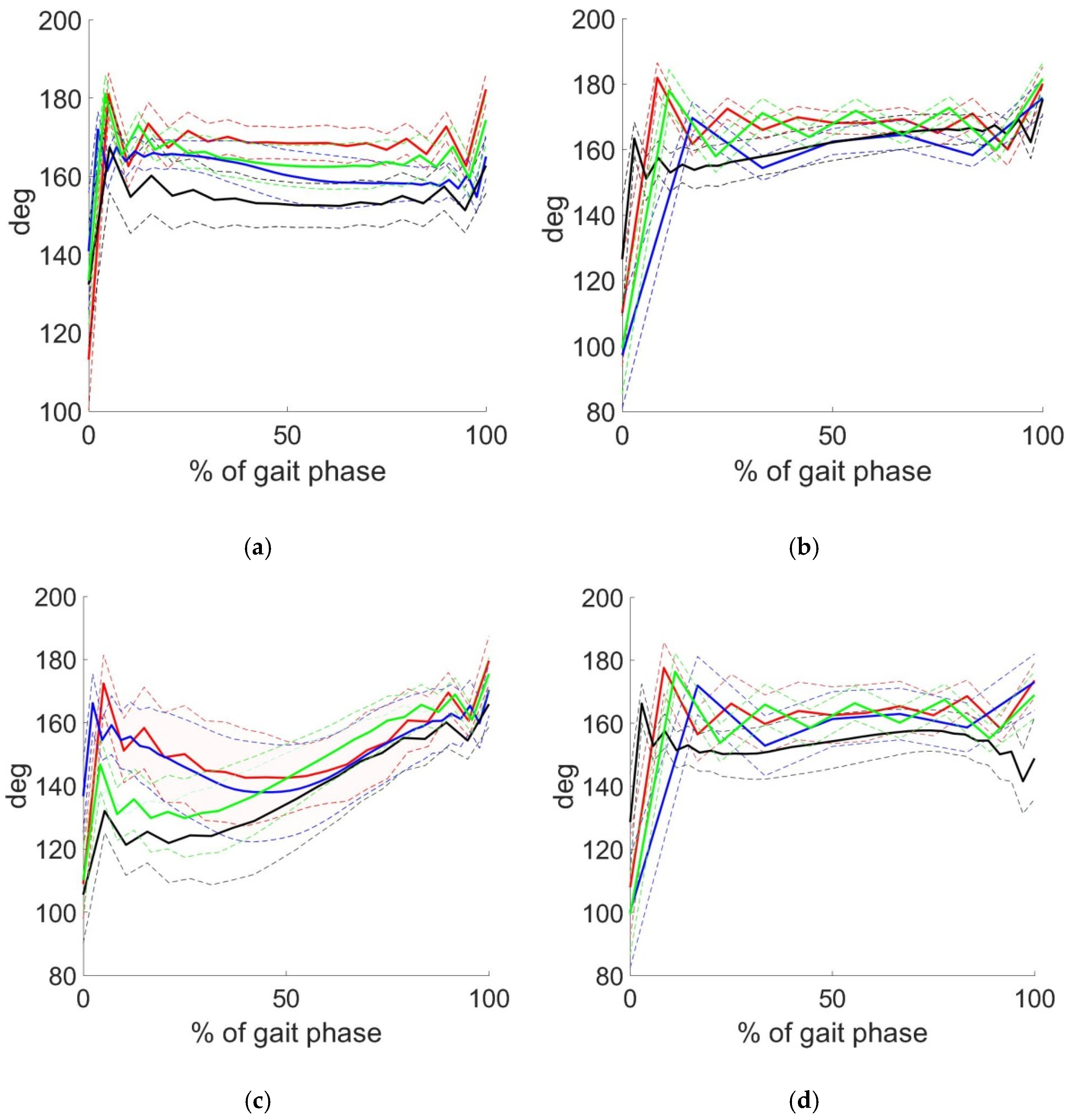 Sensors 22 07178 g007 Sensors 22 07178 g007