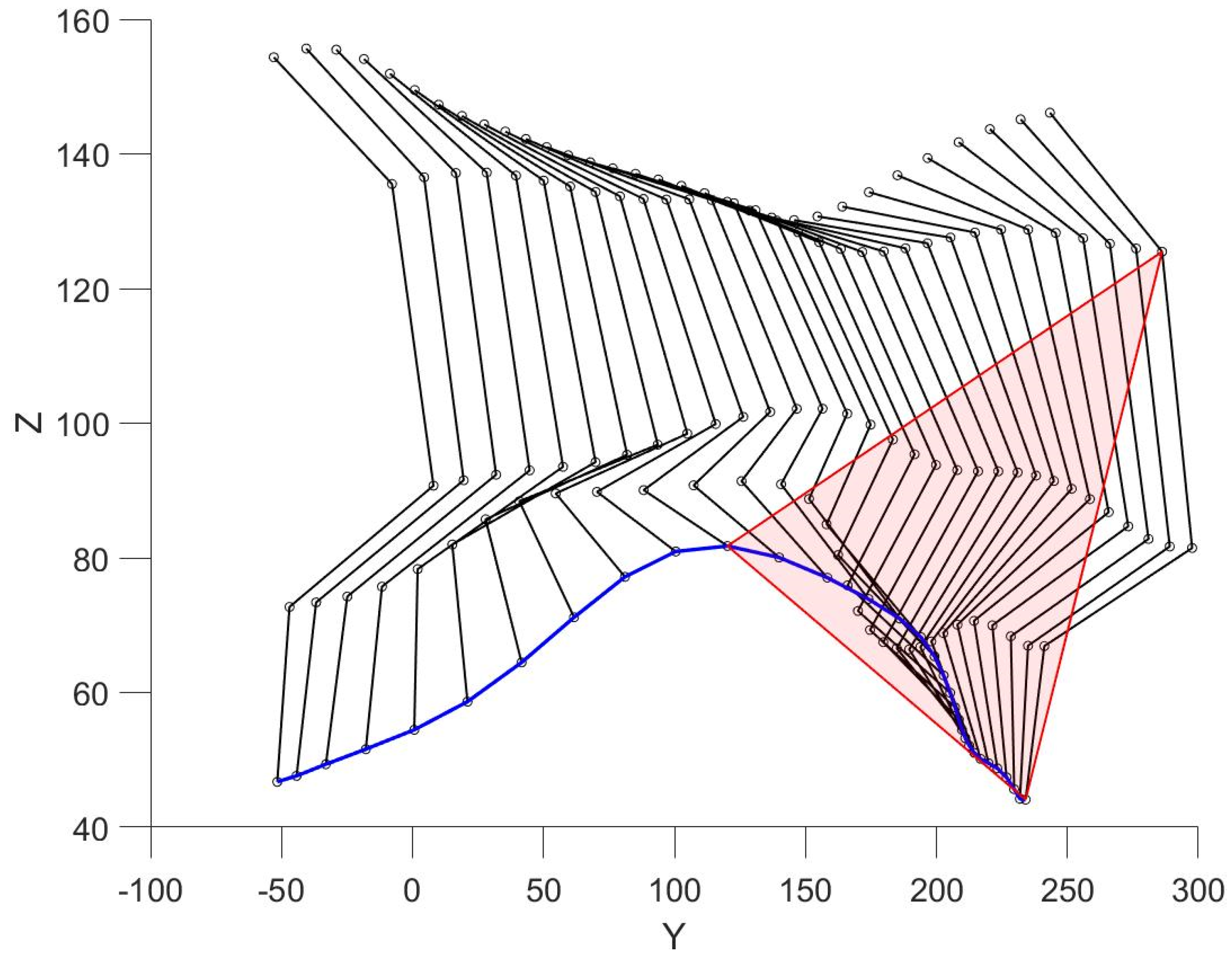 Sensors 22 07178 g008 Sensors 22 07178 g008
