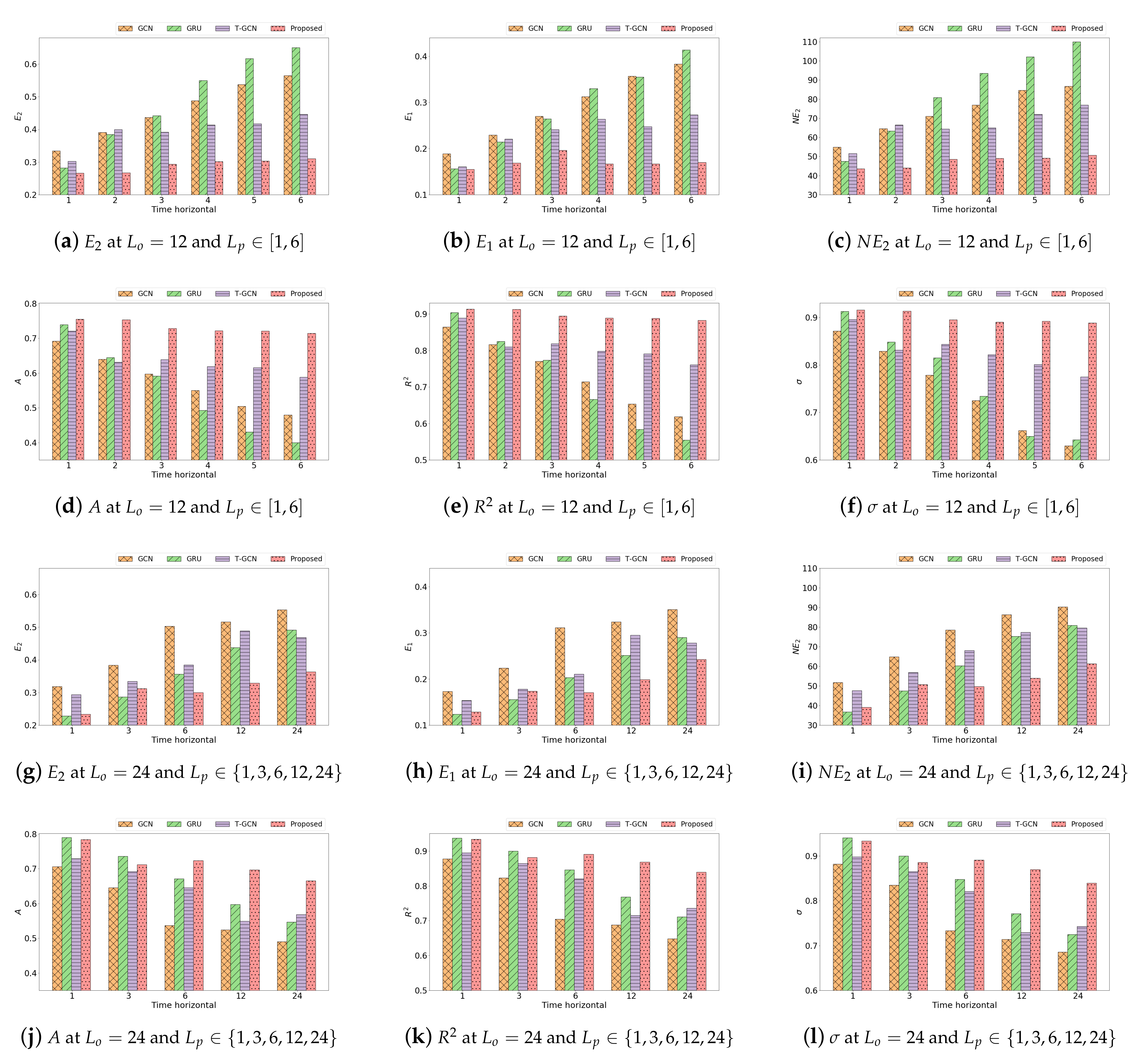 Sensors 22 07179 g0a3