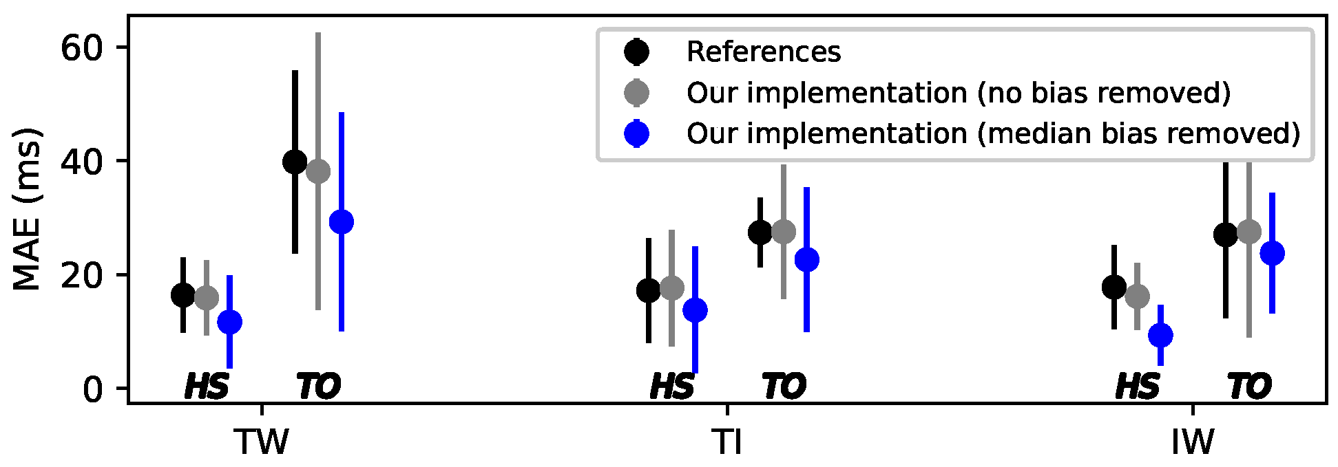 Sensors 22 07180 g006