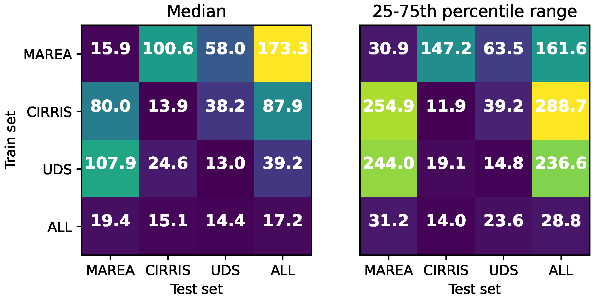 Sensors 22 07180 g008