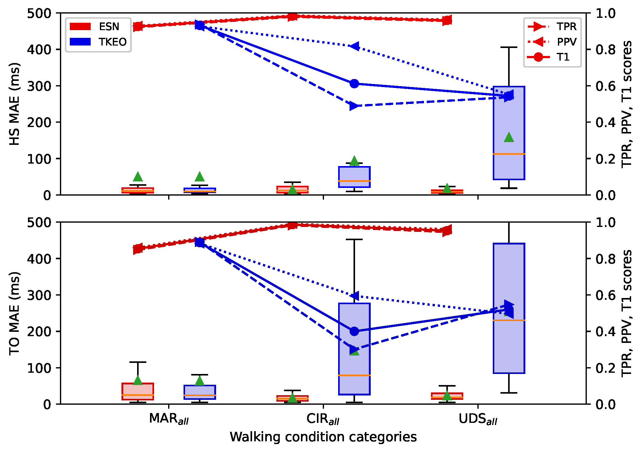 Sensors 22 07180 g013