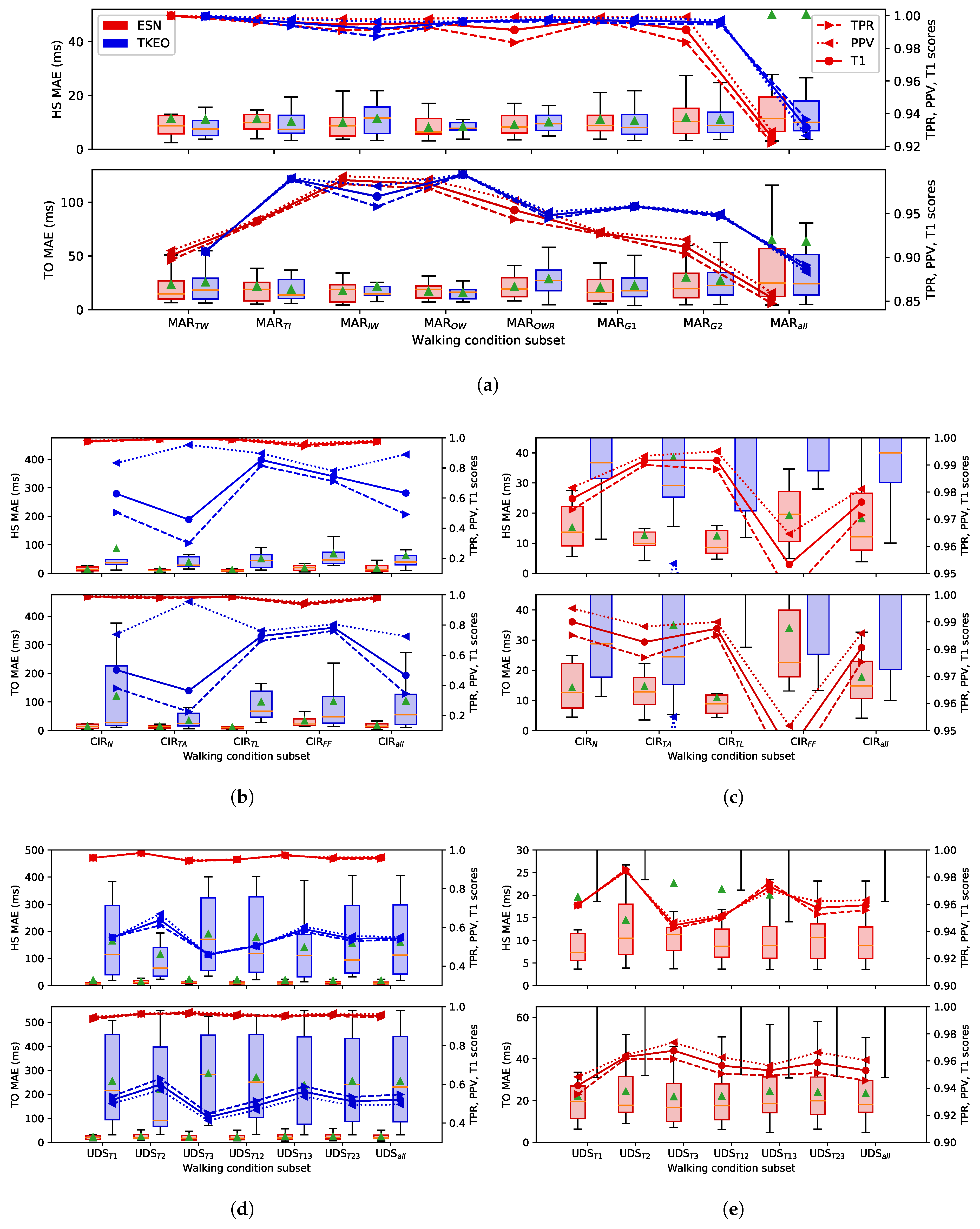 Sensors 22 07180 g0a3