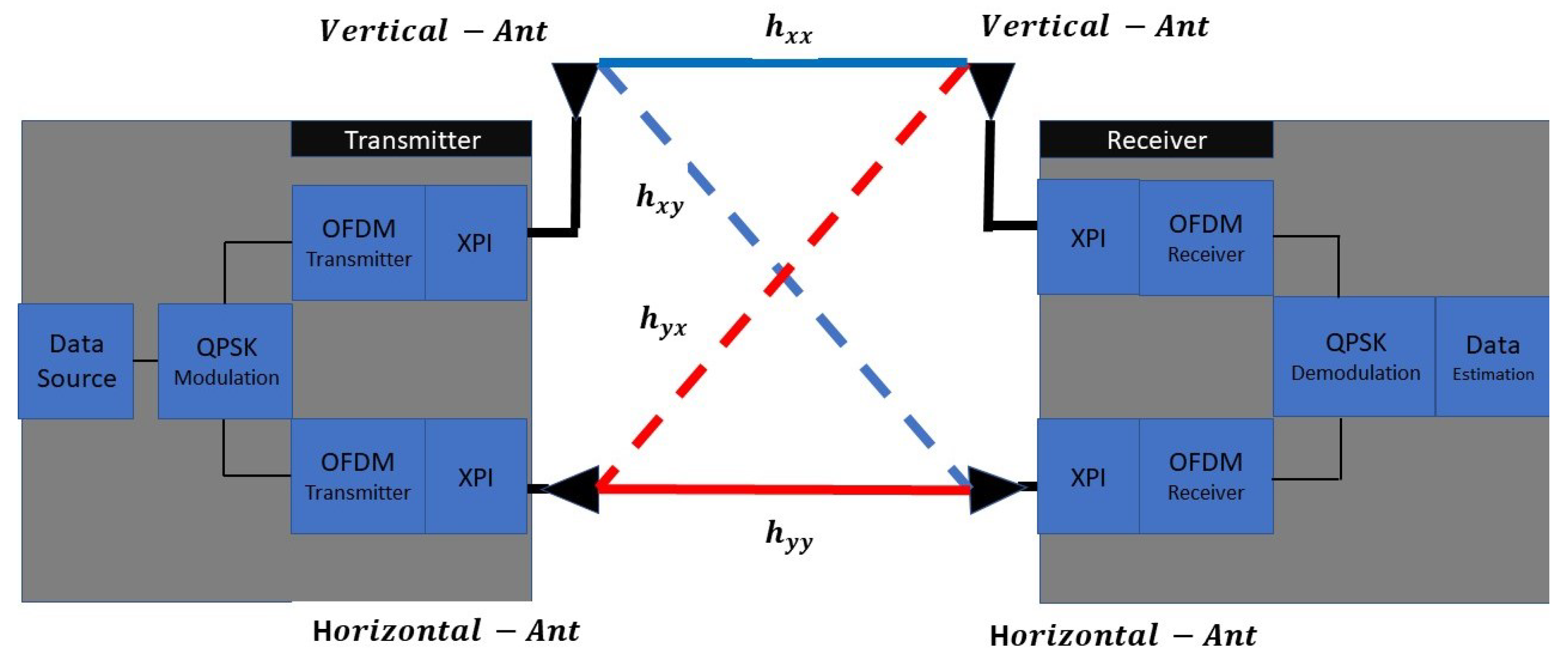 Sensors 22 07182 g001
