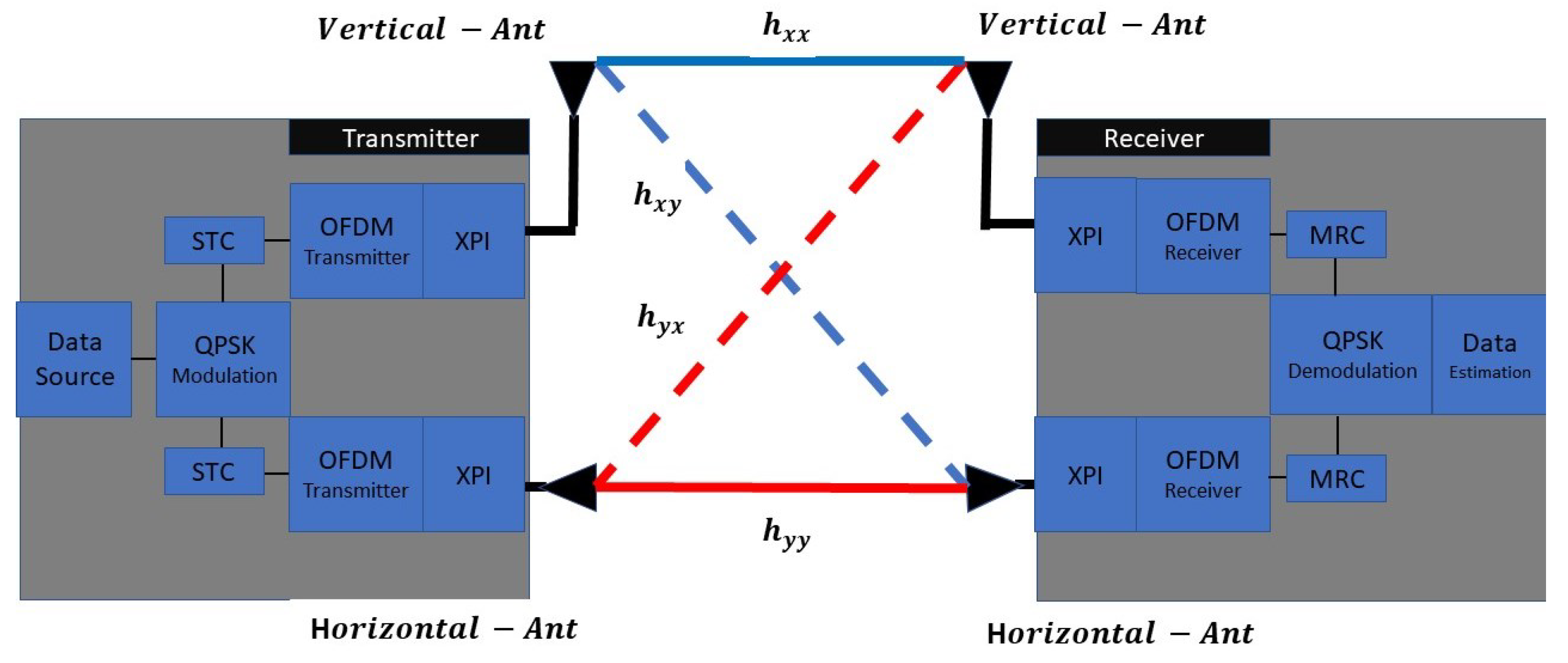 Sensors 22 07182 g004