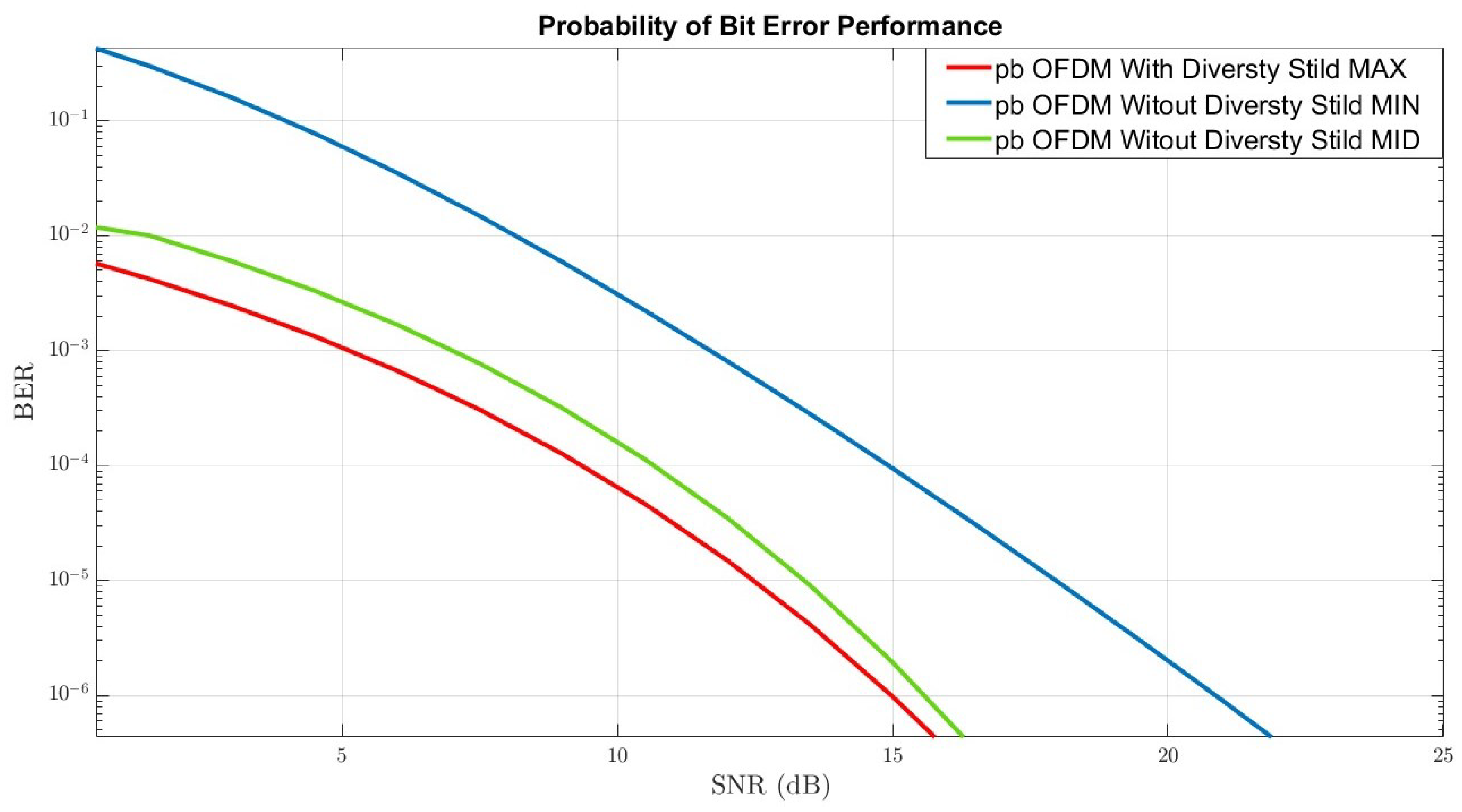 Sensors 22 07182 g007
