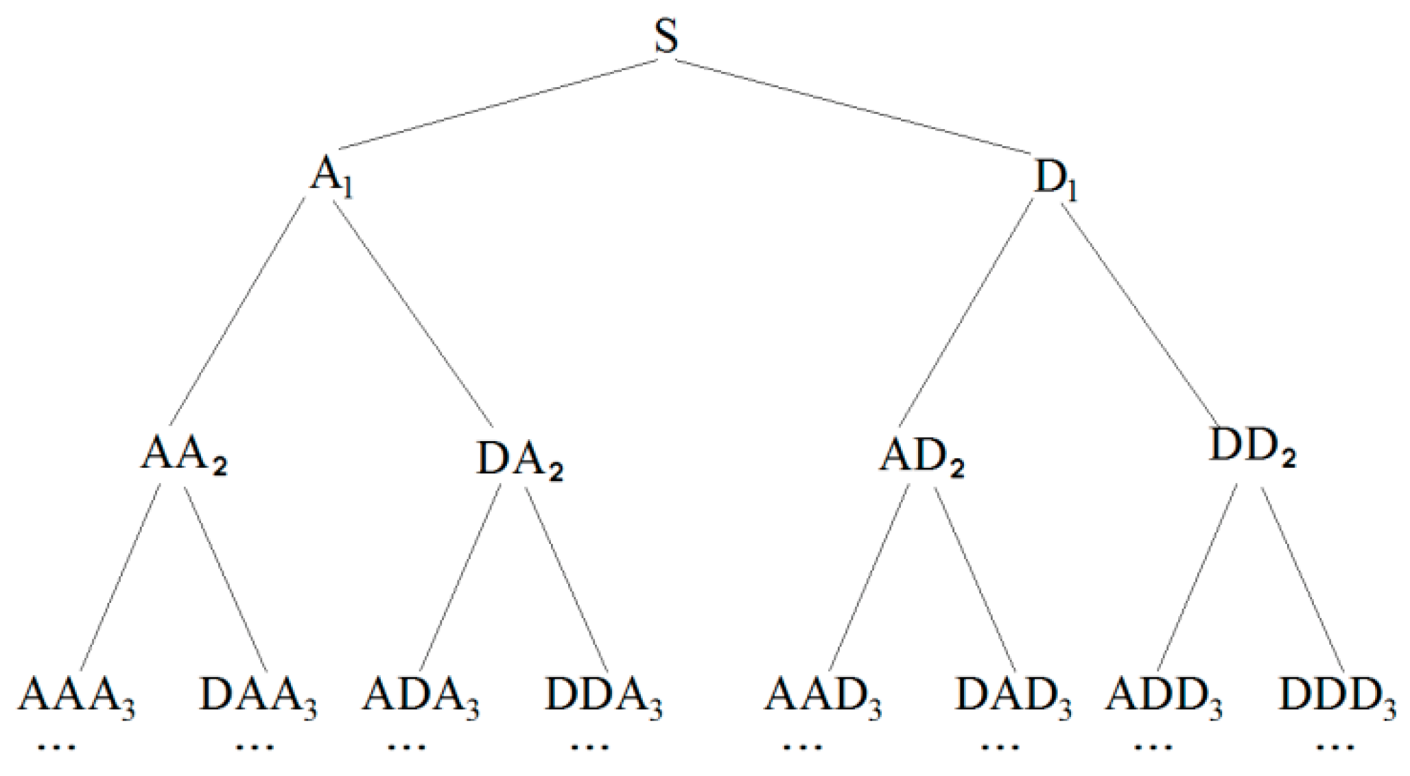 Sensors 22 07184 g002 Sensors 22 07184 g002