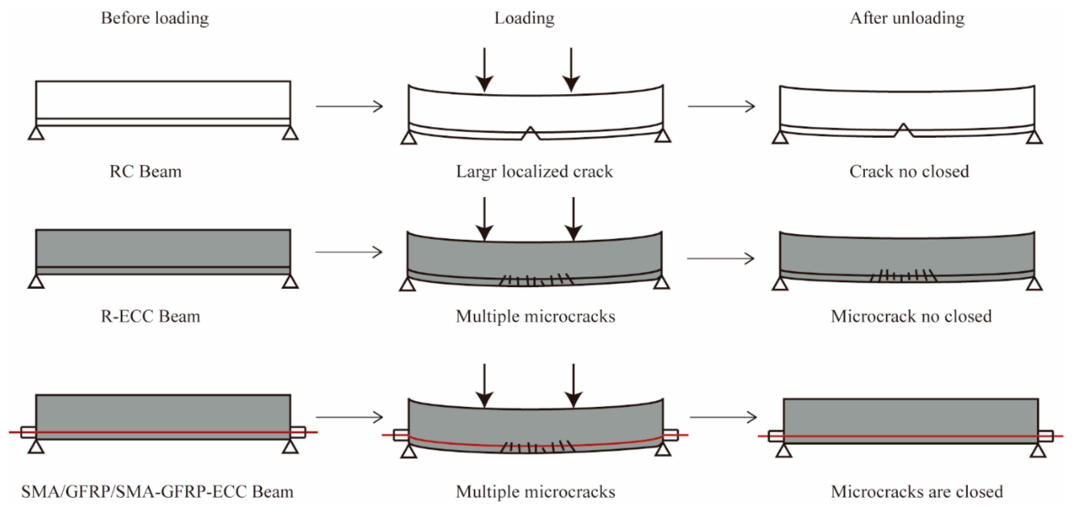 Sensors 22 07184 g004 Sensors 22 07184 g004
