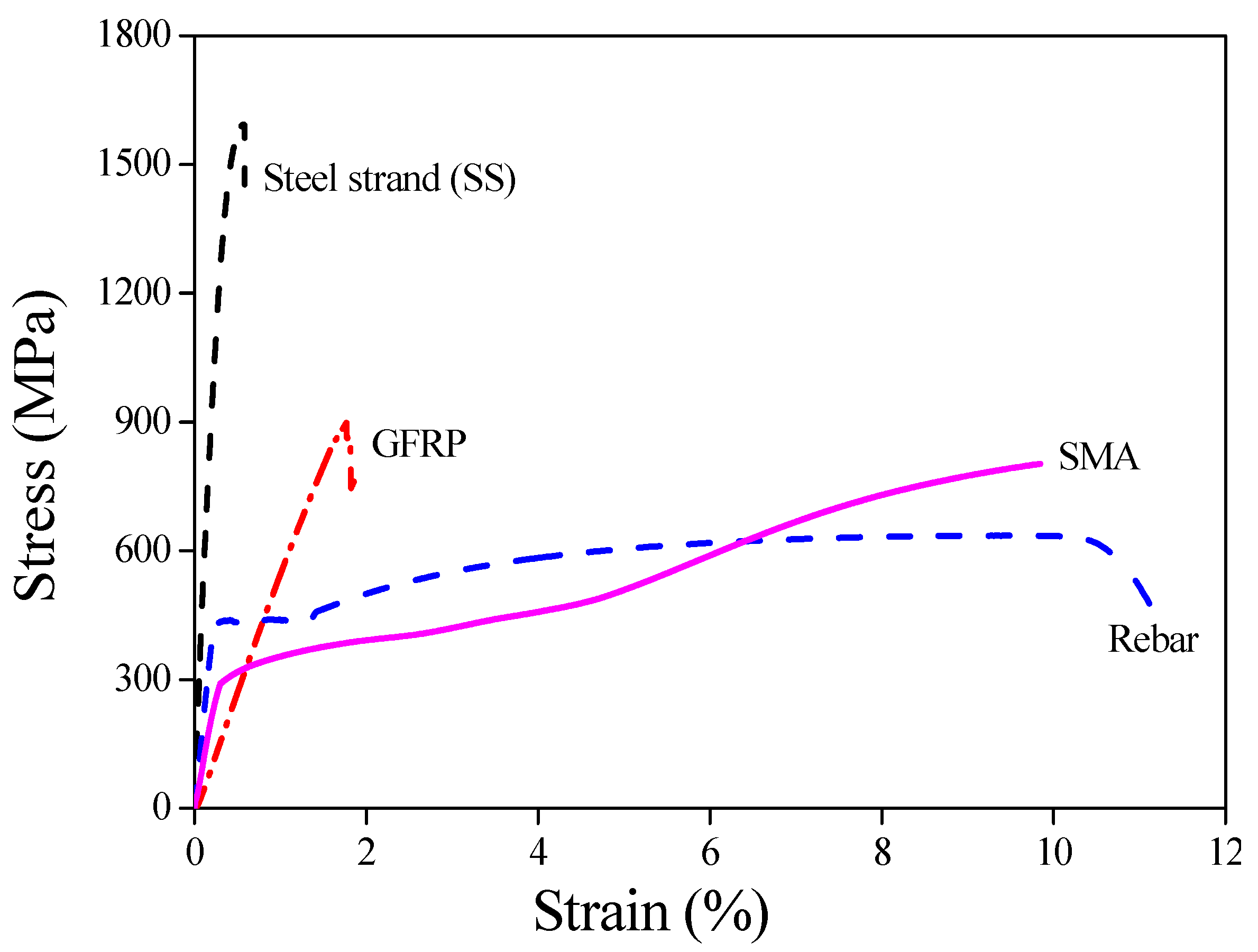 Sensors 22 07184 g005 Sensors 22 07184 g005