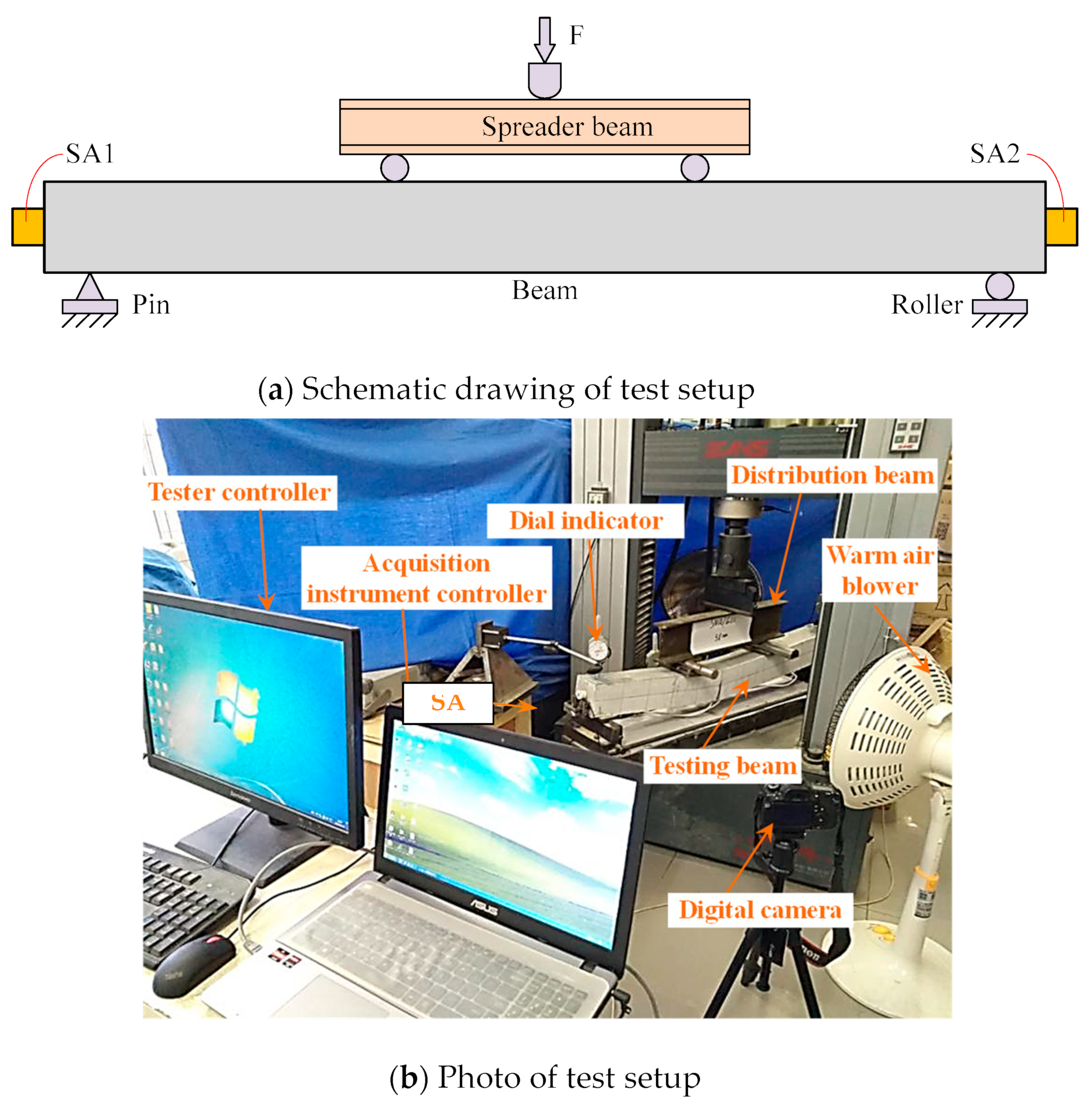 Sensors 22 07184 g006 Sensors 22 07184 g006