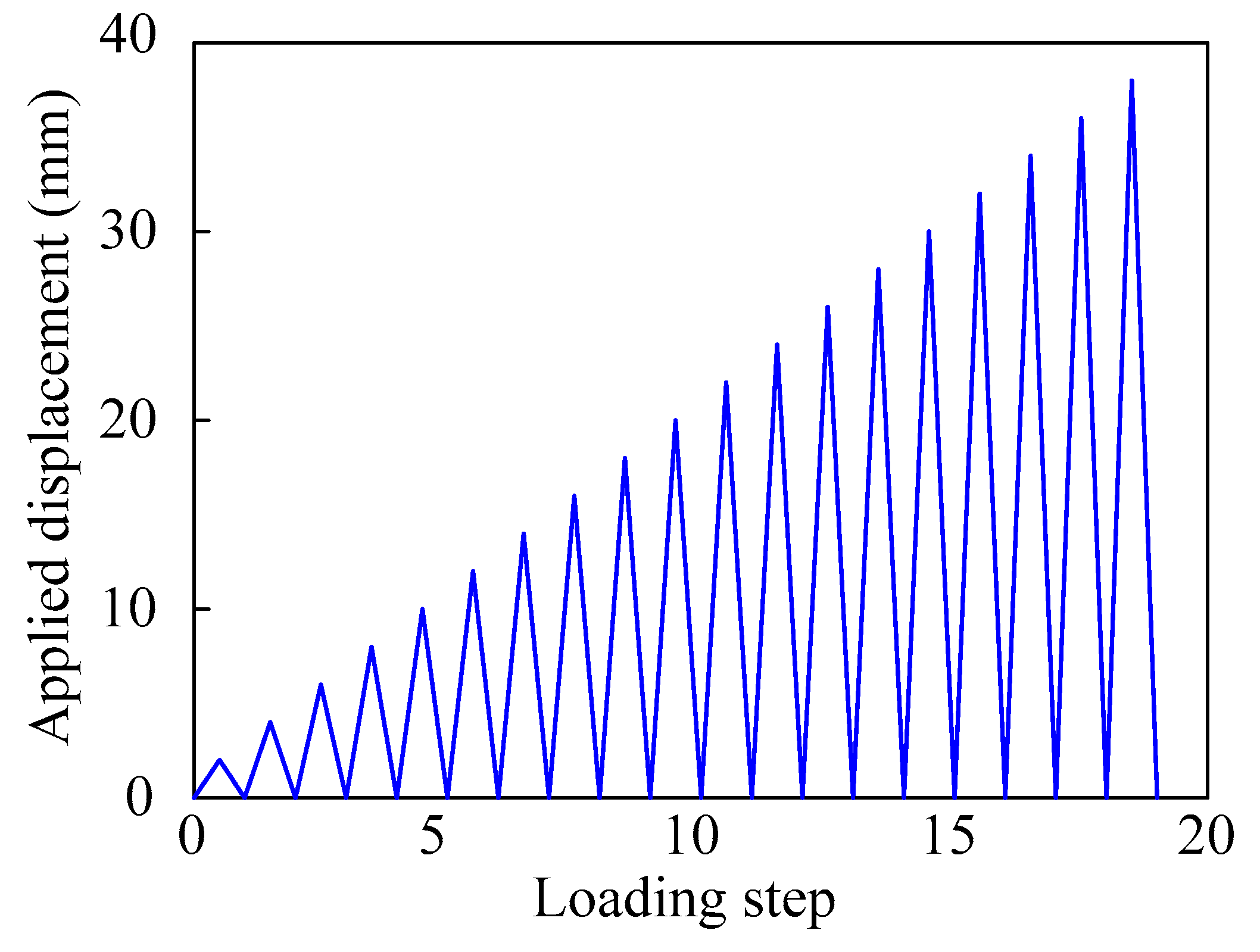 Sensors 22 07184 g007 Sensors 22 07184 g007