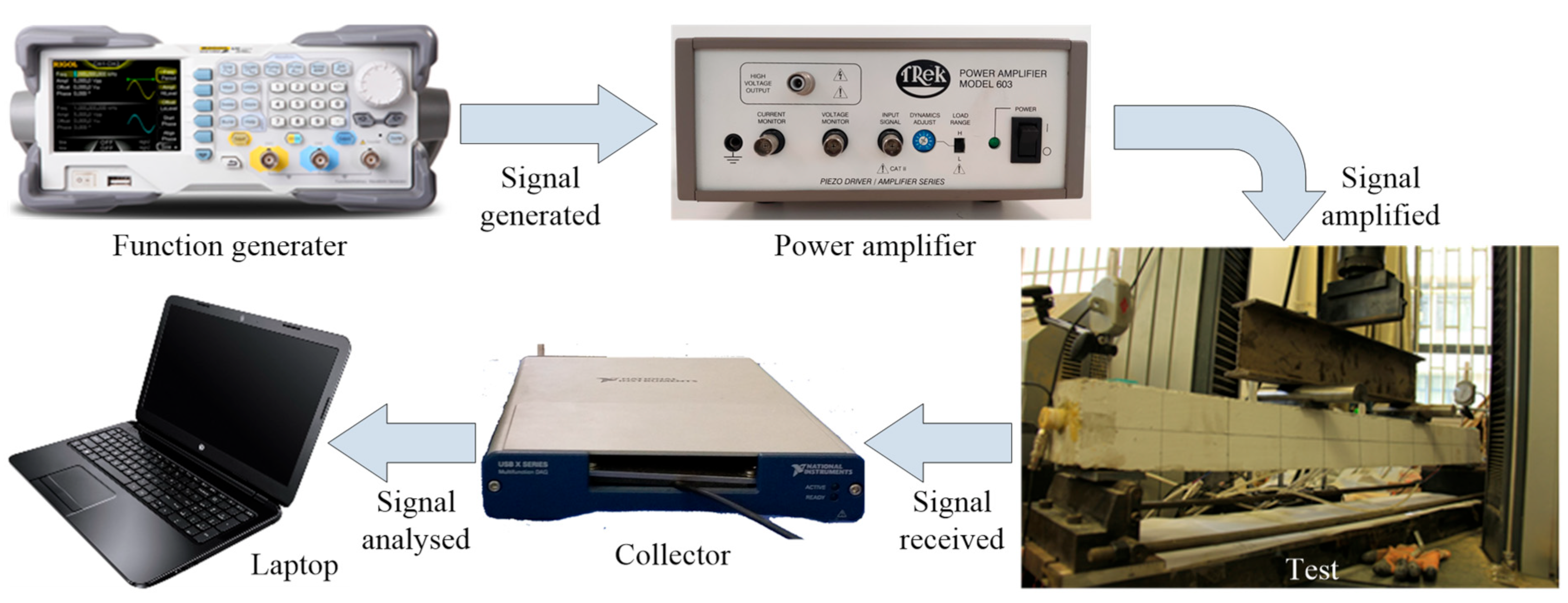 Sensors 22 07184 g008 Sensors 22 07184 g008