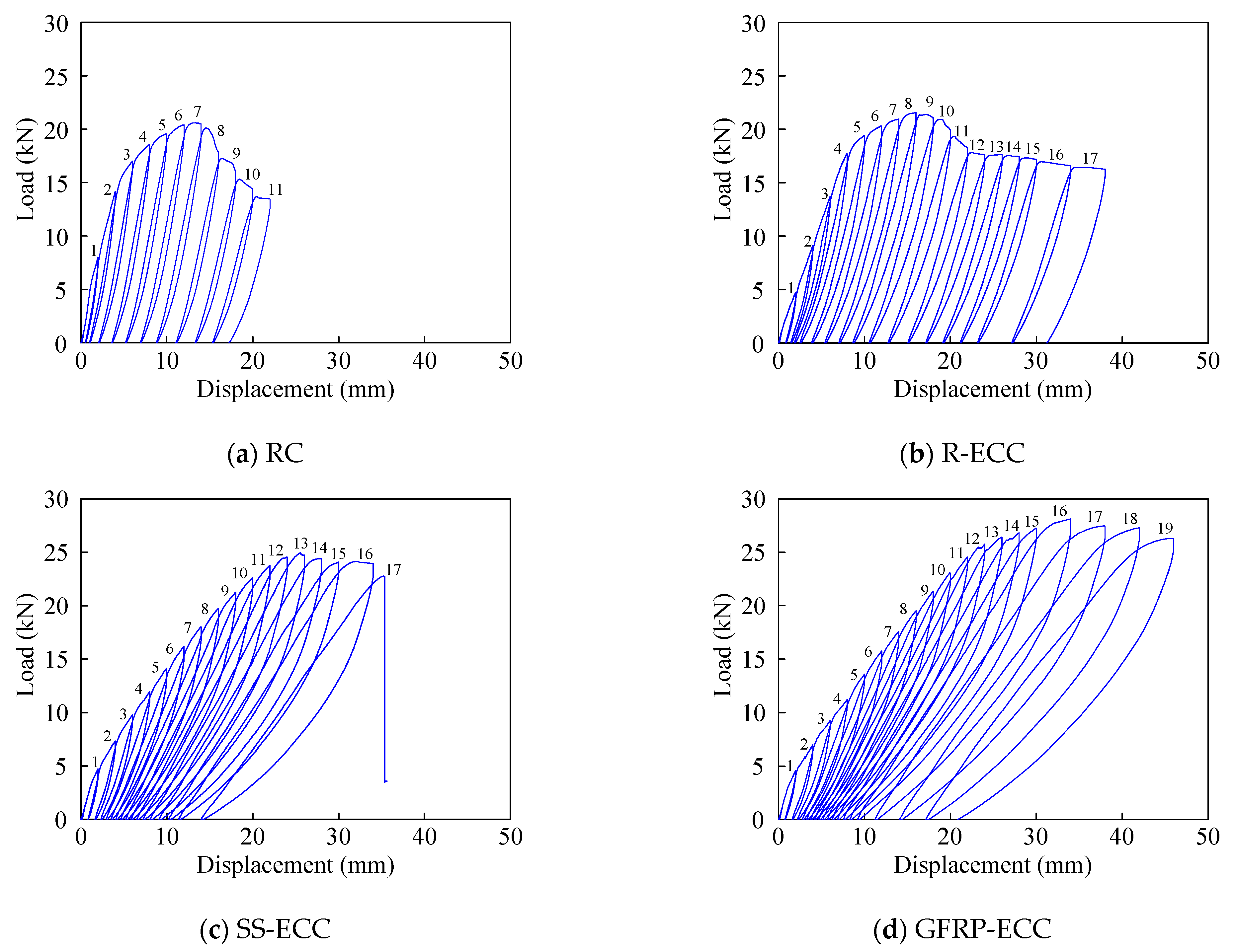 Sensors 22 07184 g010a Sensors 22 07184 g010a