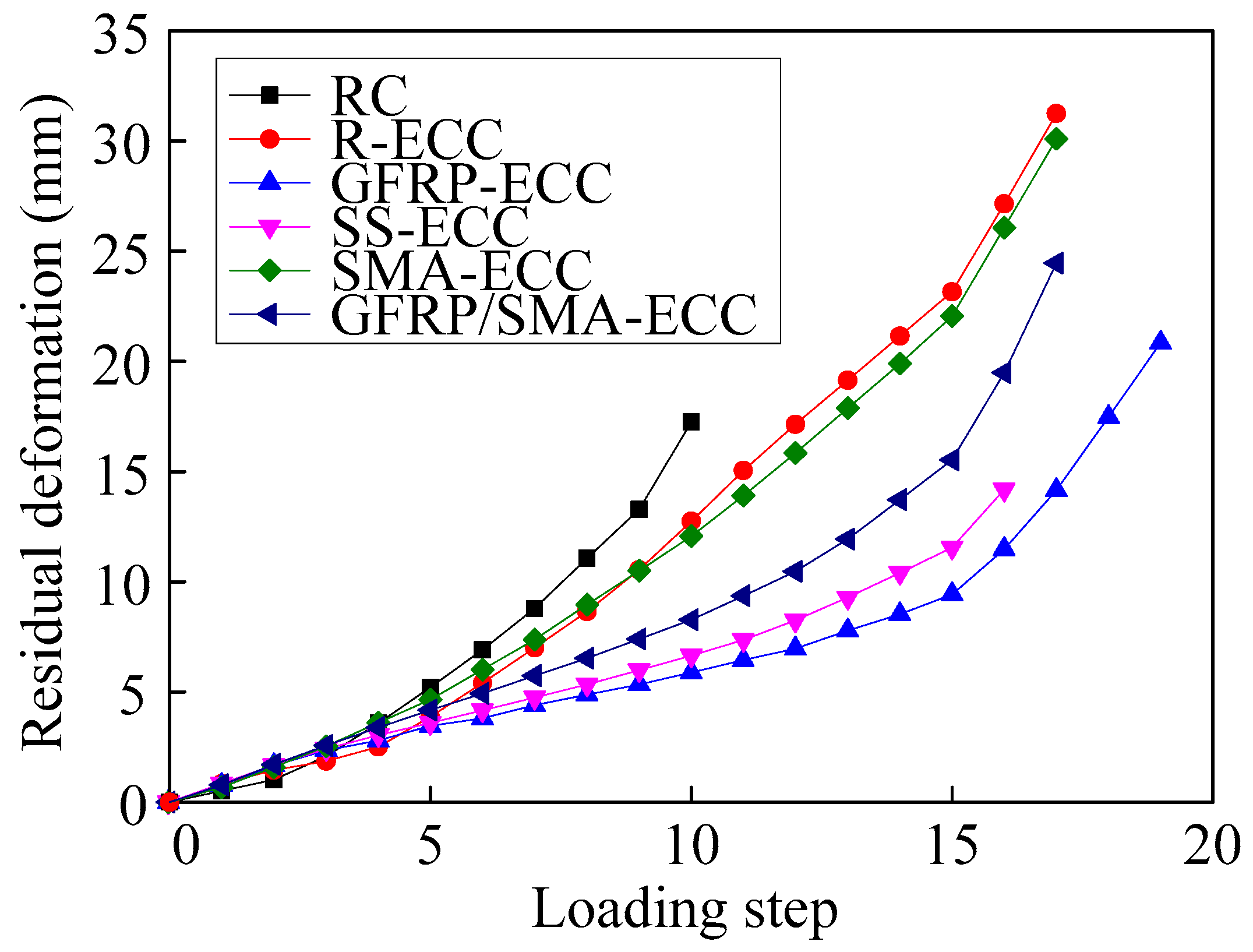 Sensors 22 07184 g011 Sensors 22 07184 g011