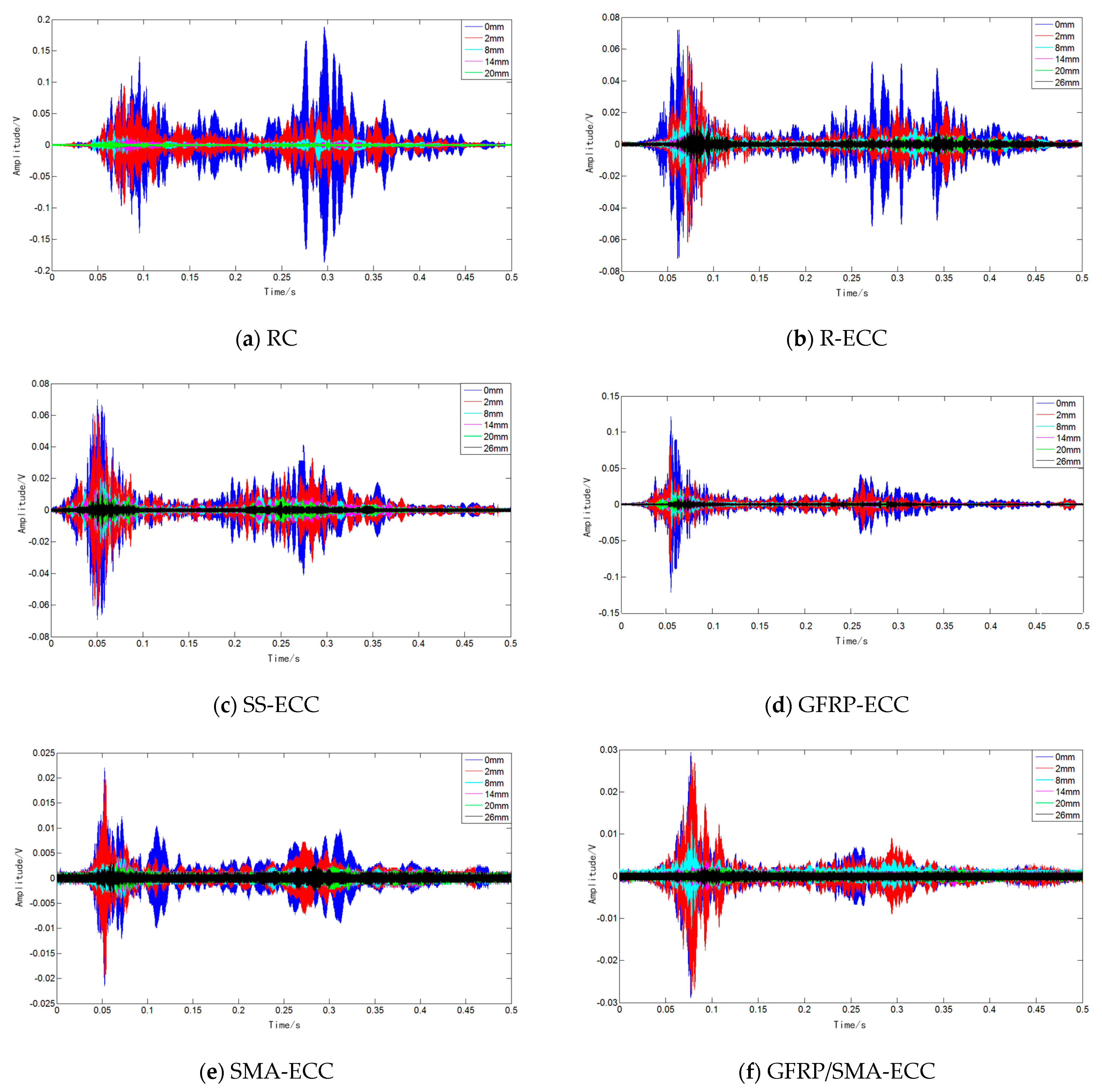 Sensors 22 07184 g012 Sensors 22 07184 g012