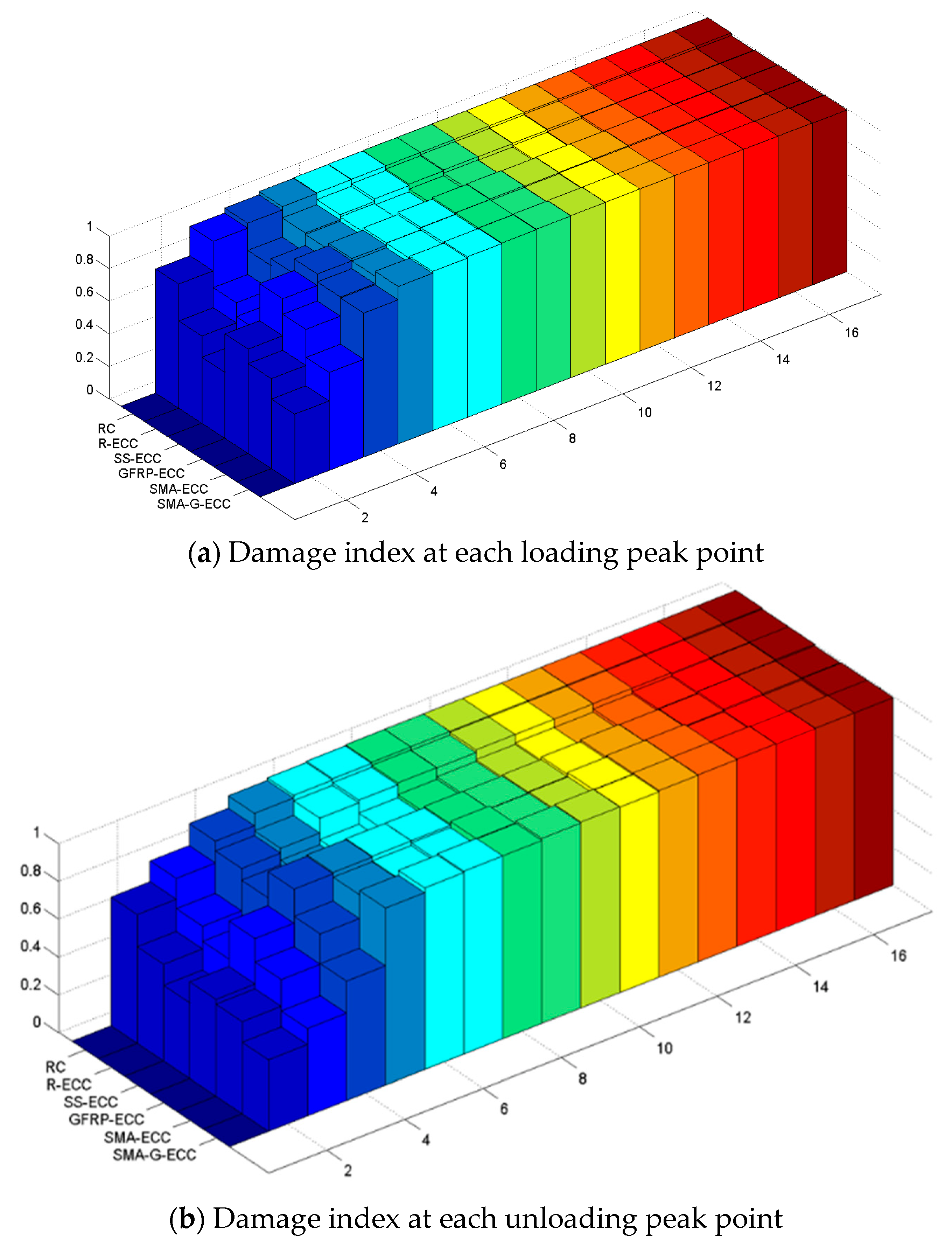 Sensors 22 07184 g014 Sensors 22 07184 g014