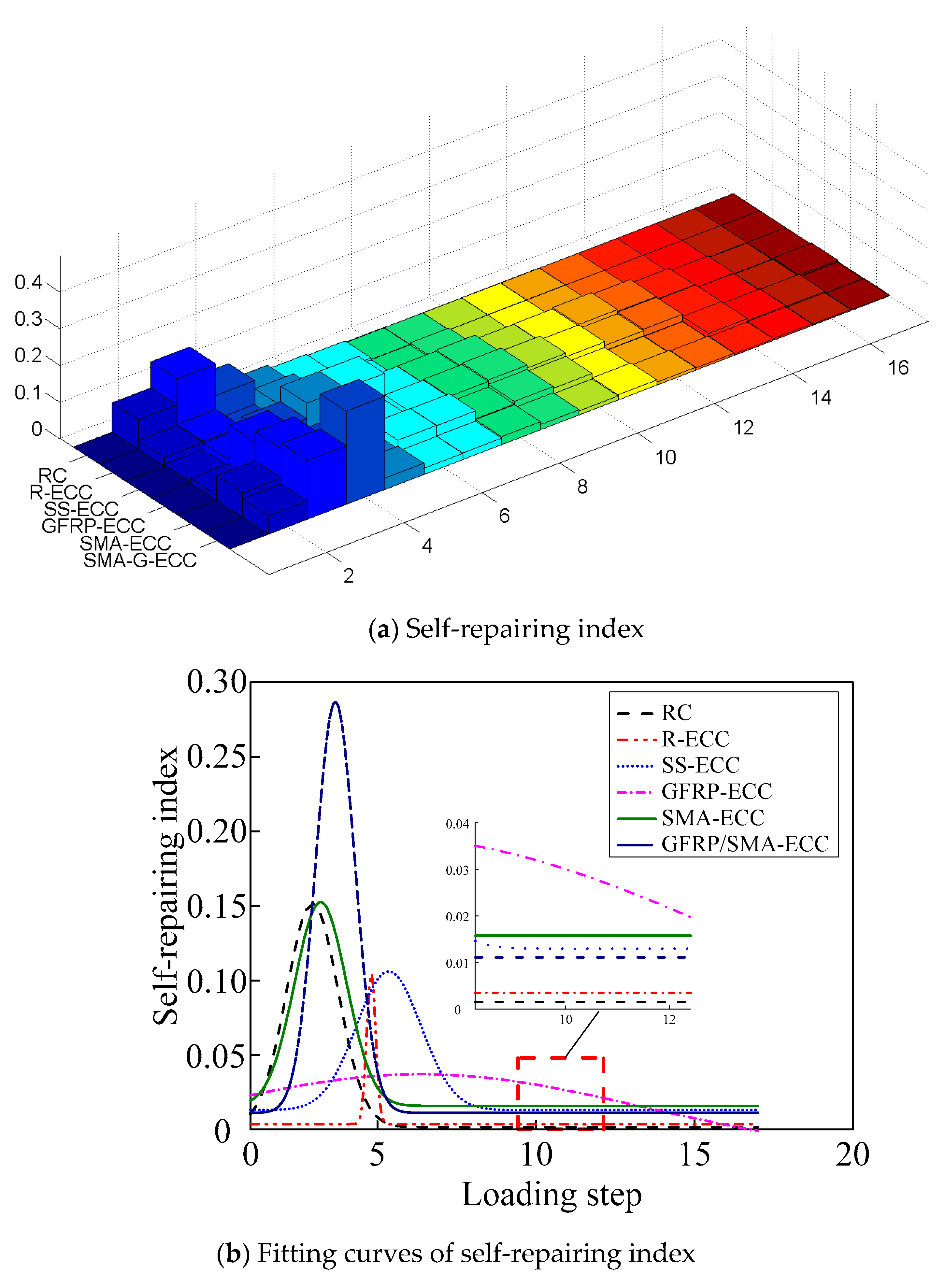 Sensors 22 07184 g015 Sensors 22 07184 g015