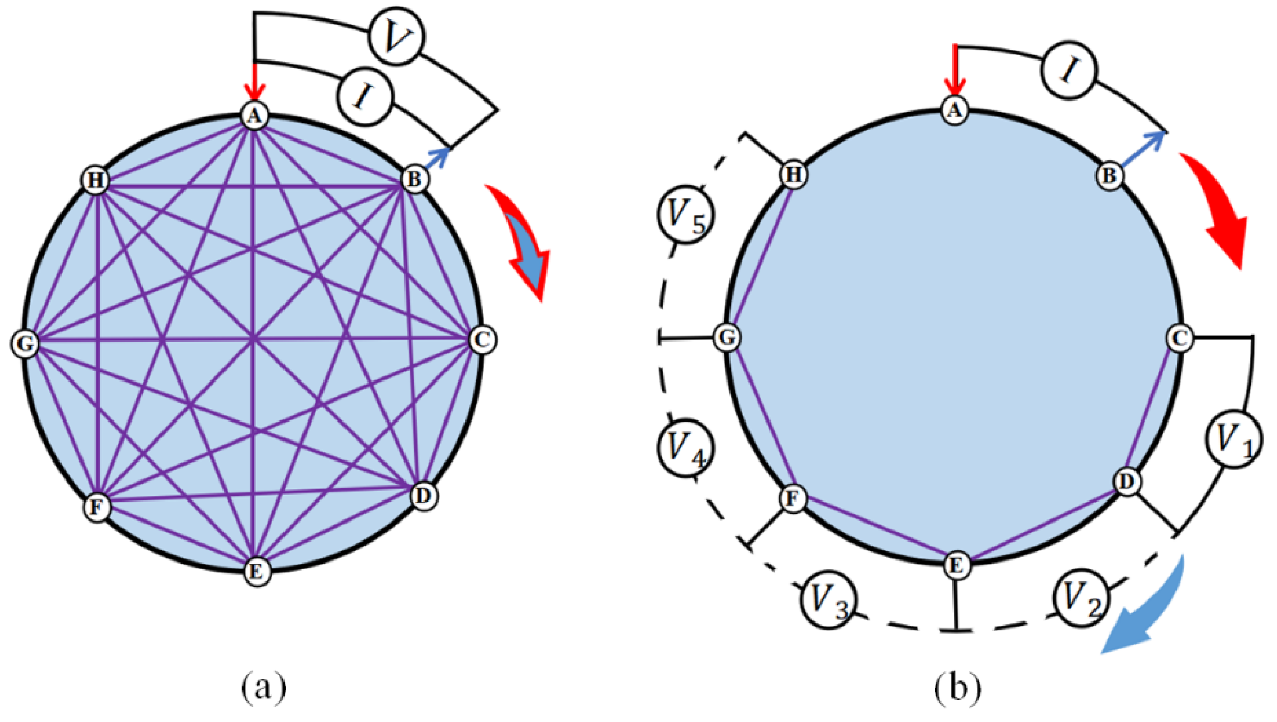 Sensors 22 07185 g002