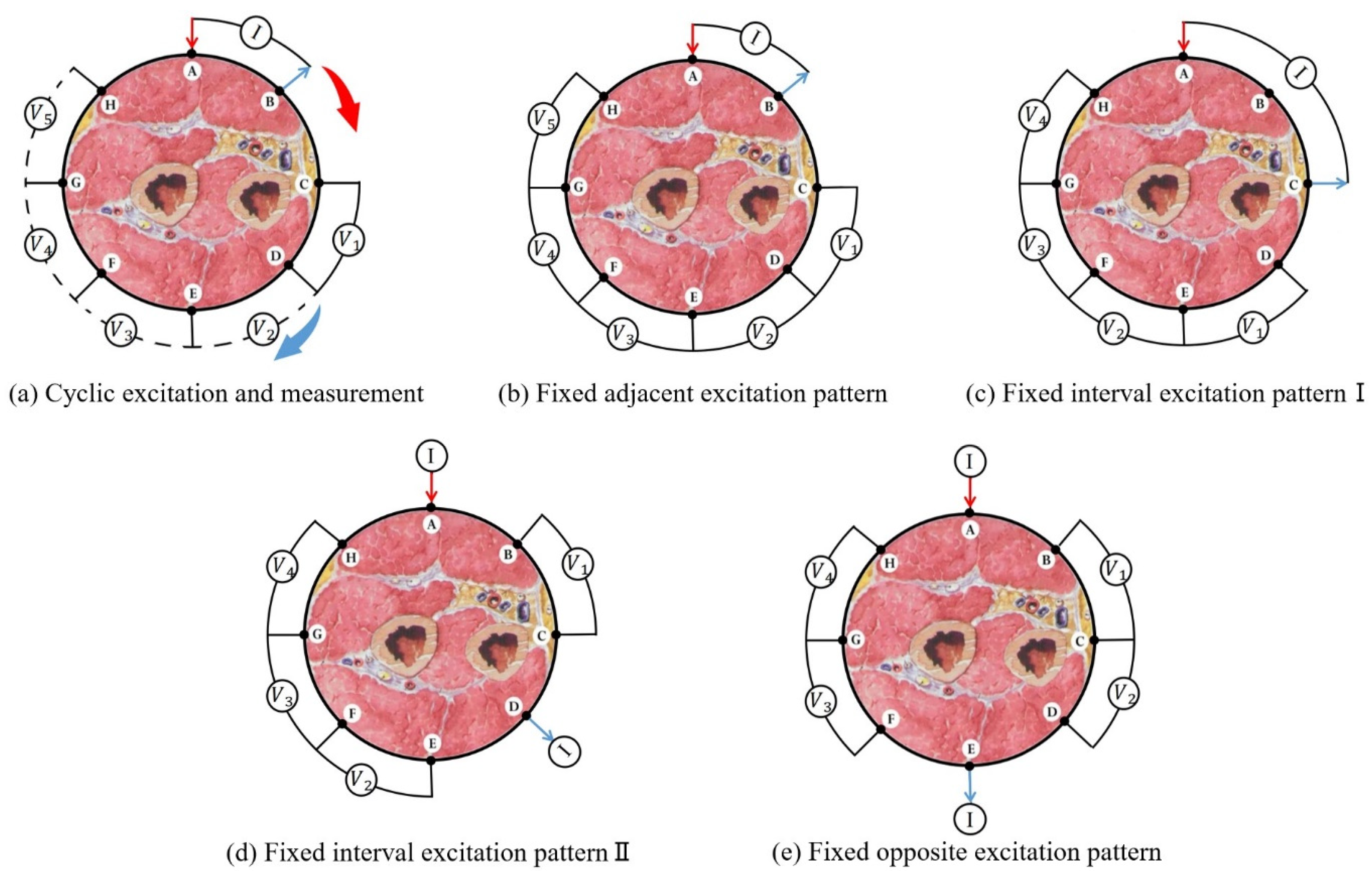 Sensors 22 07185 g003
