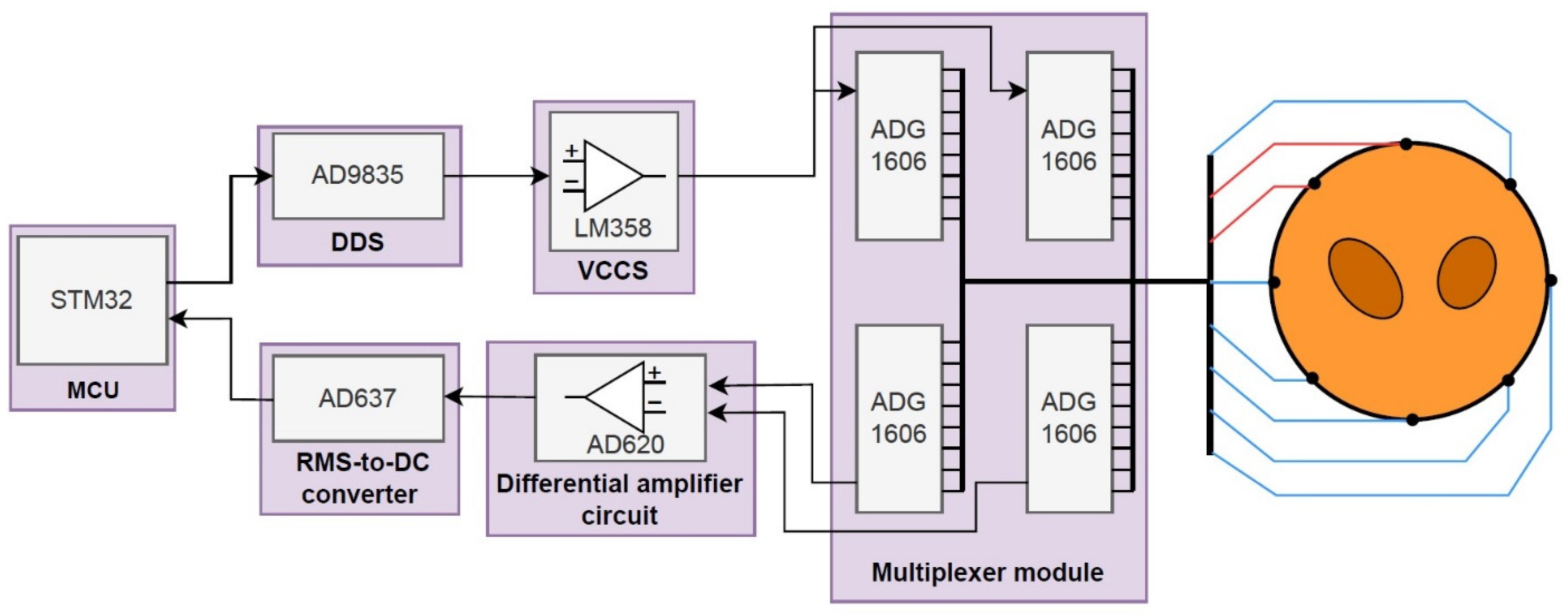 Sensors 22 07185 g005