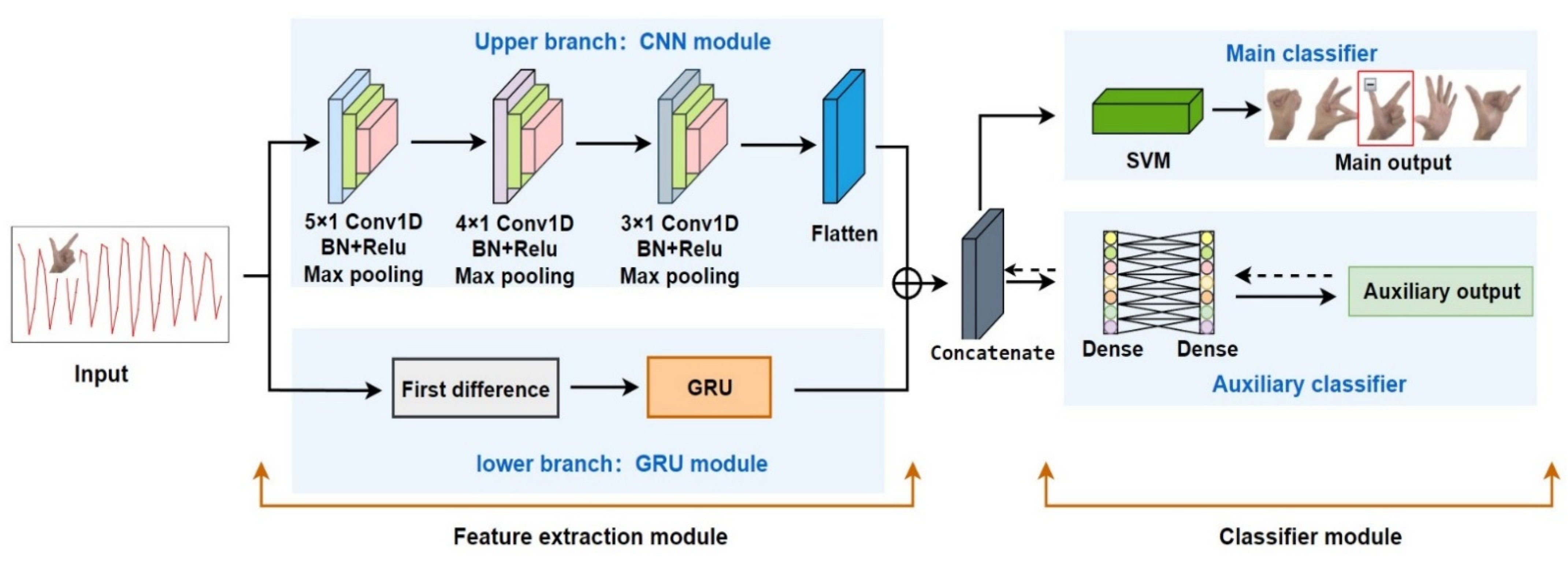 Sensors 22 07185 g008