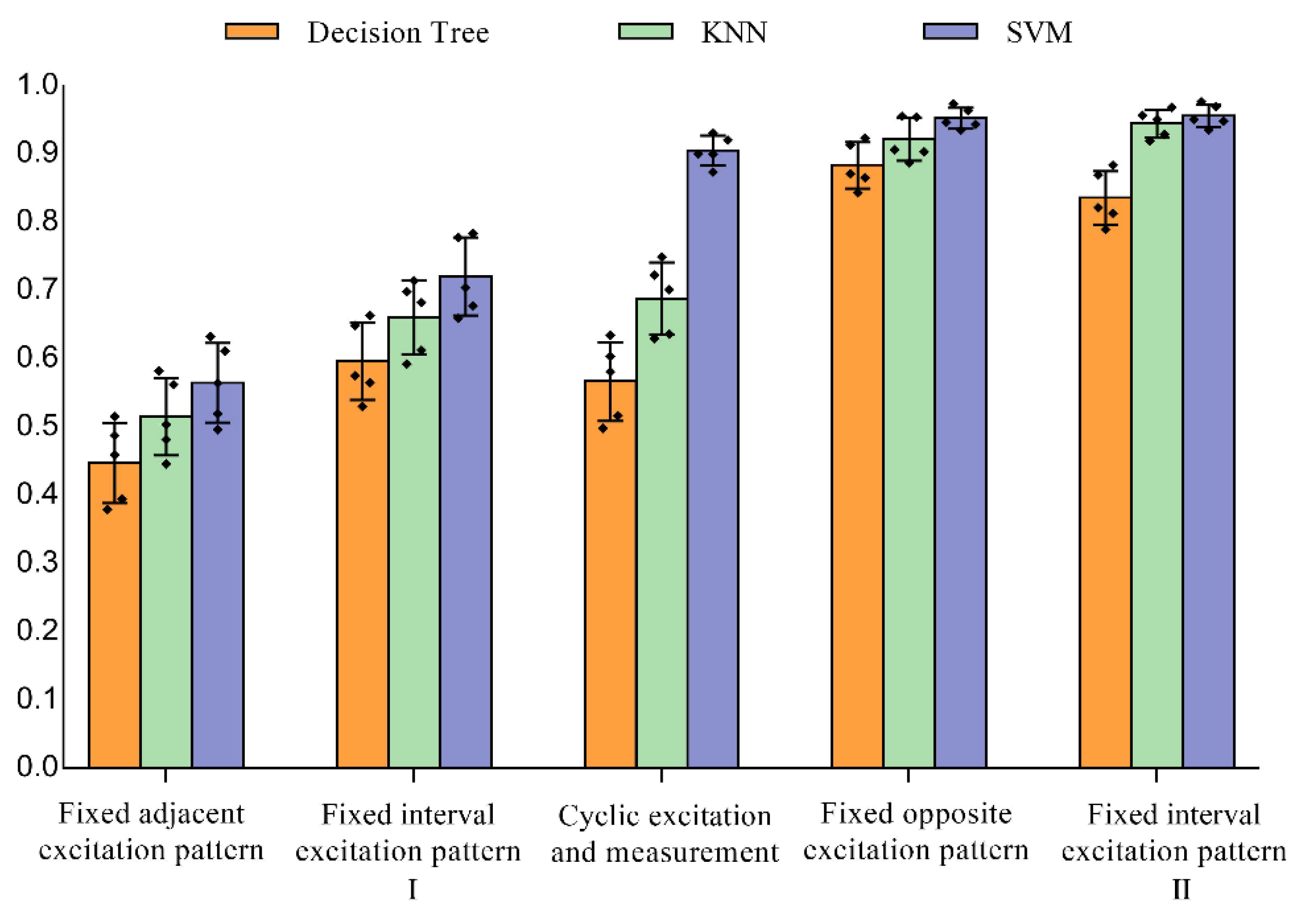 Sensors 22 07185 g009