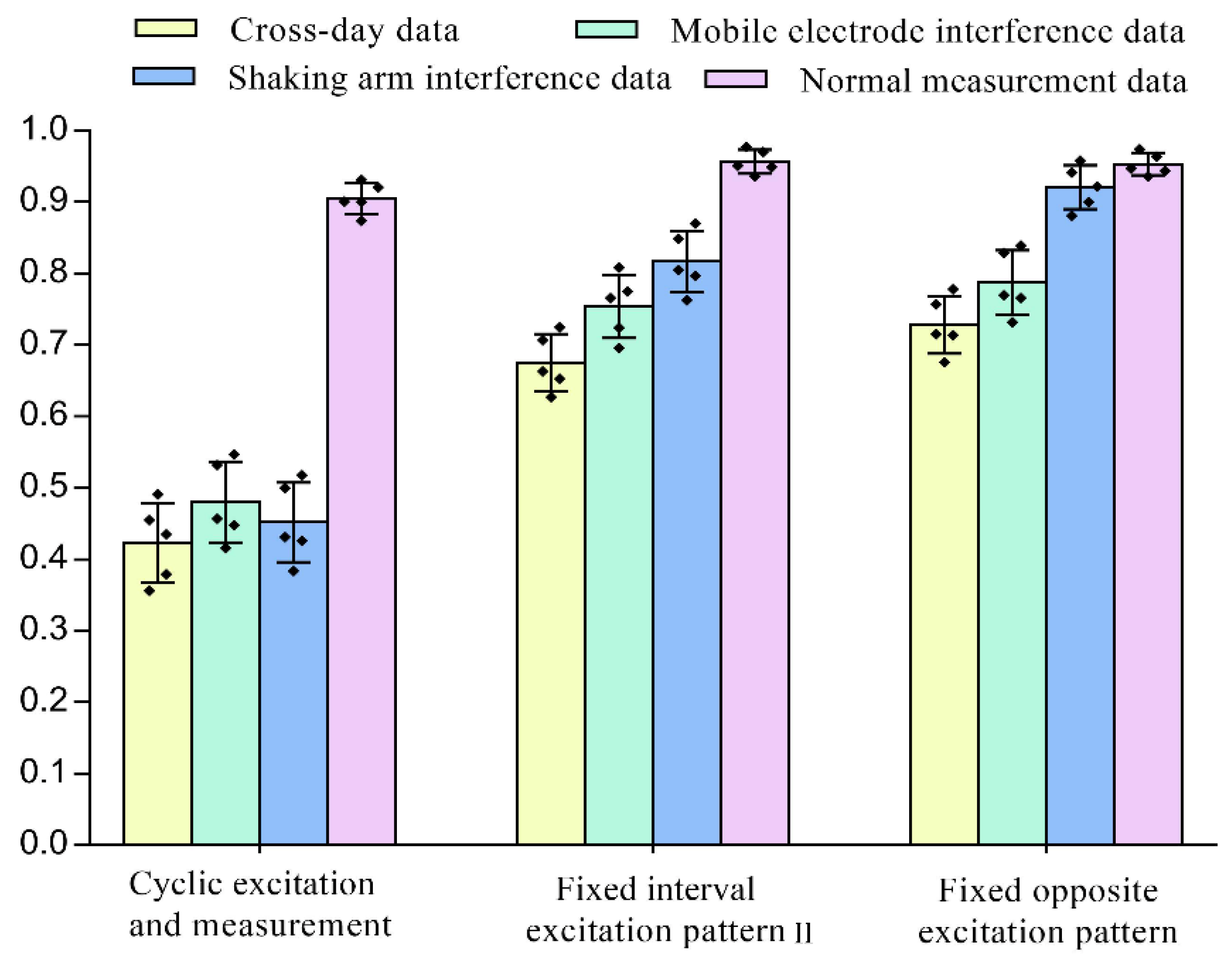 Sensors 22 07185 g010
