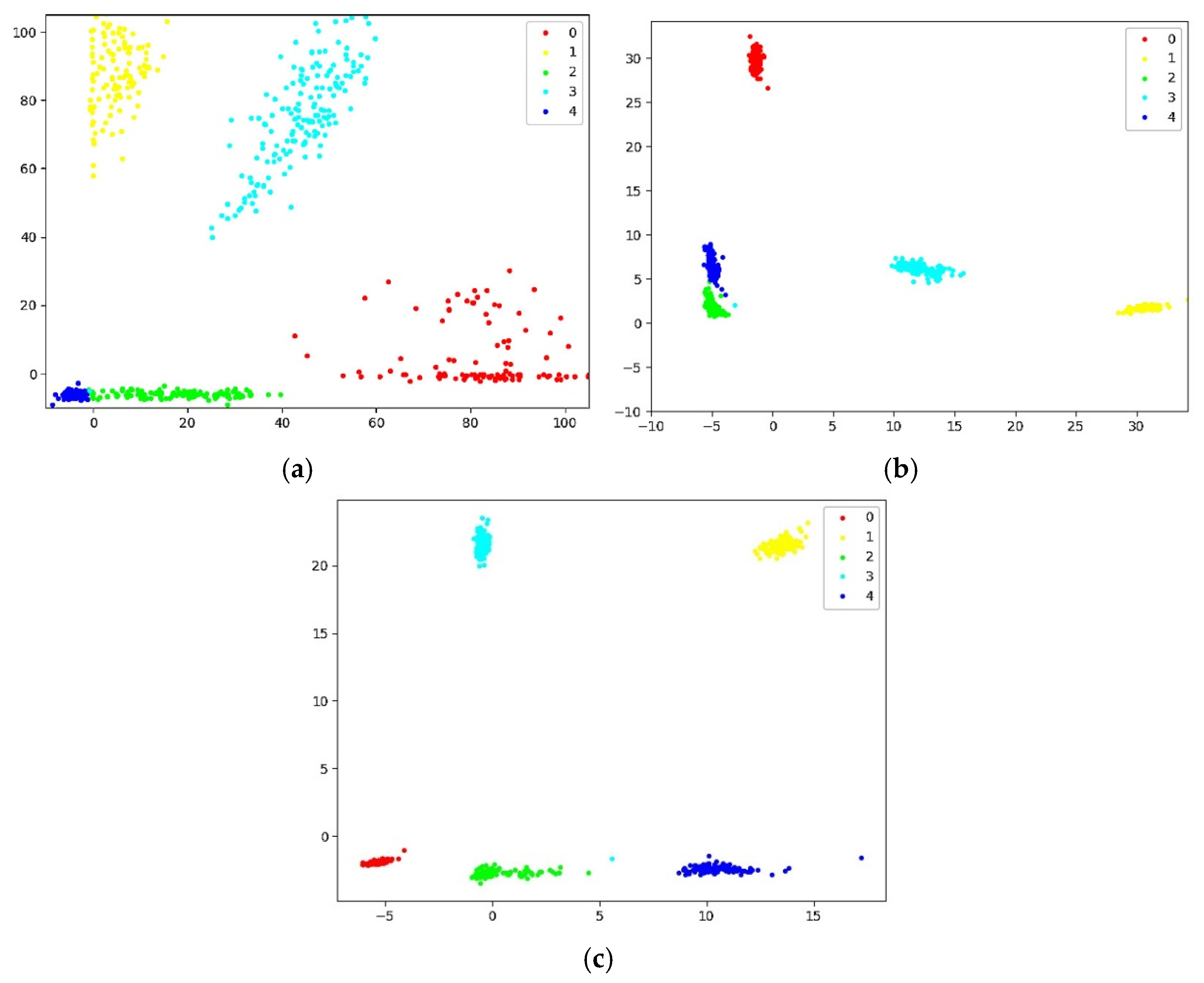 Sensors 22 07185 g014