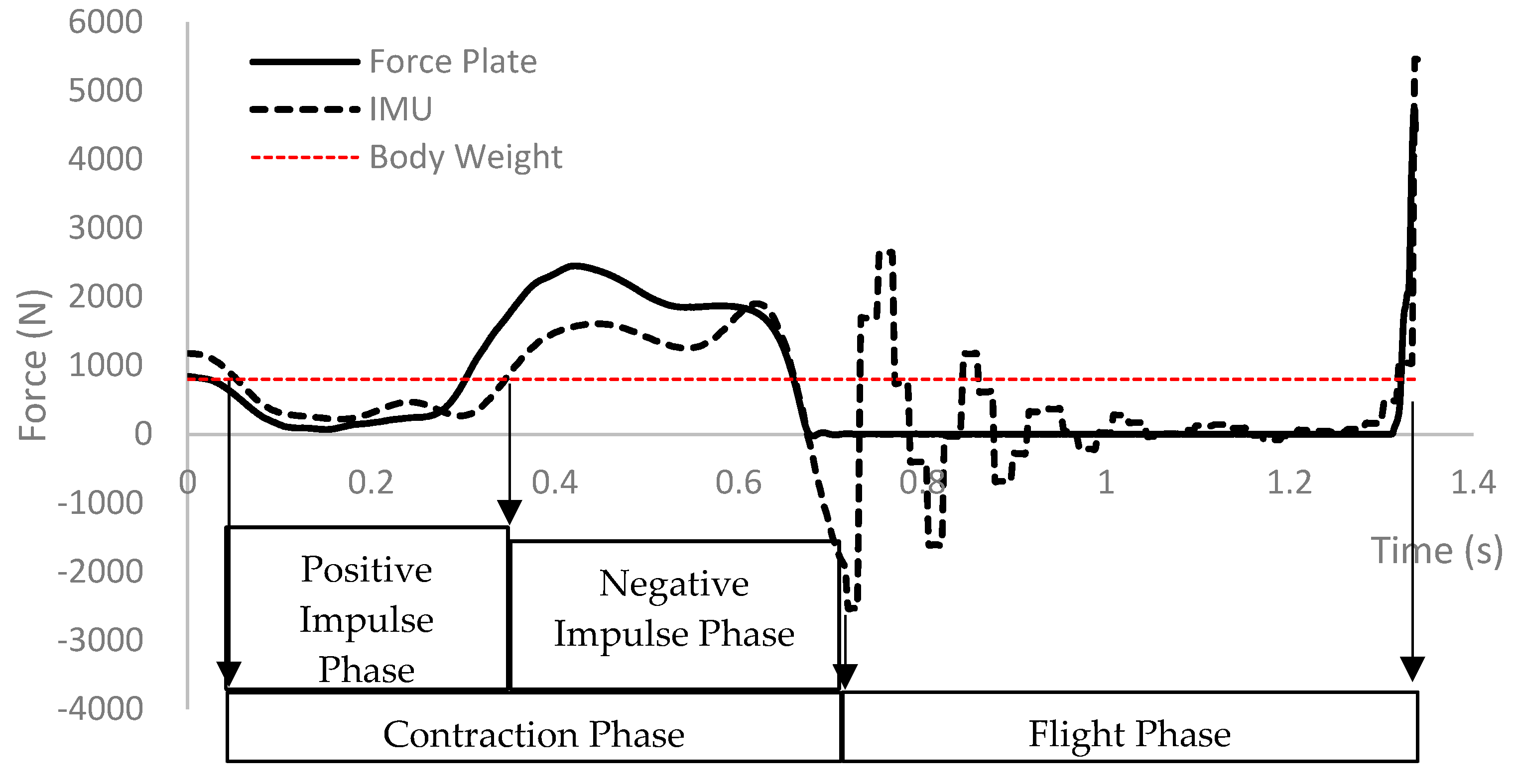 Sensors 22 07186 g003 Sensors 22 07186 g003