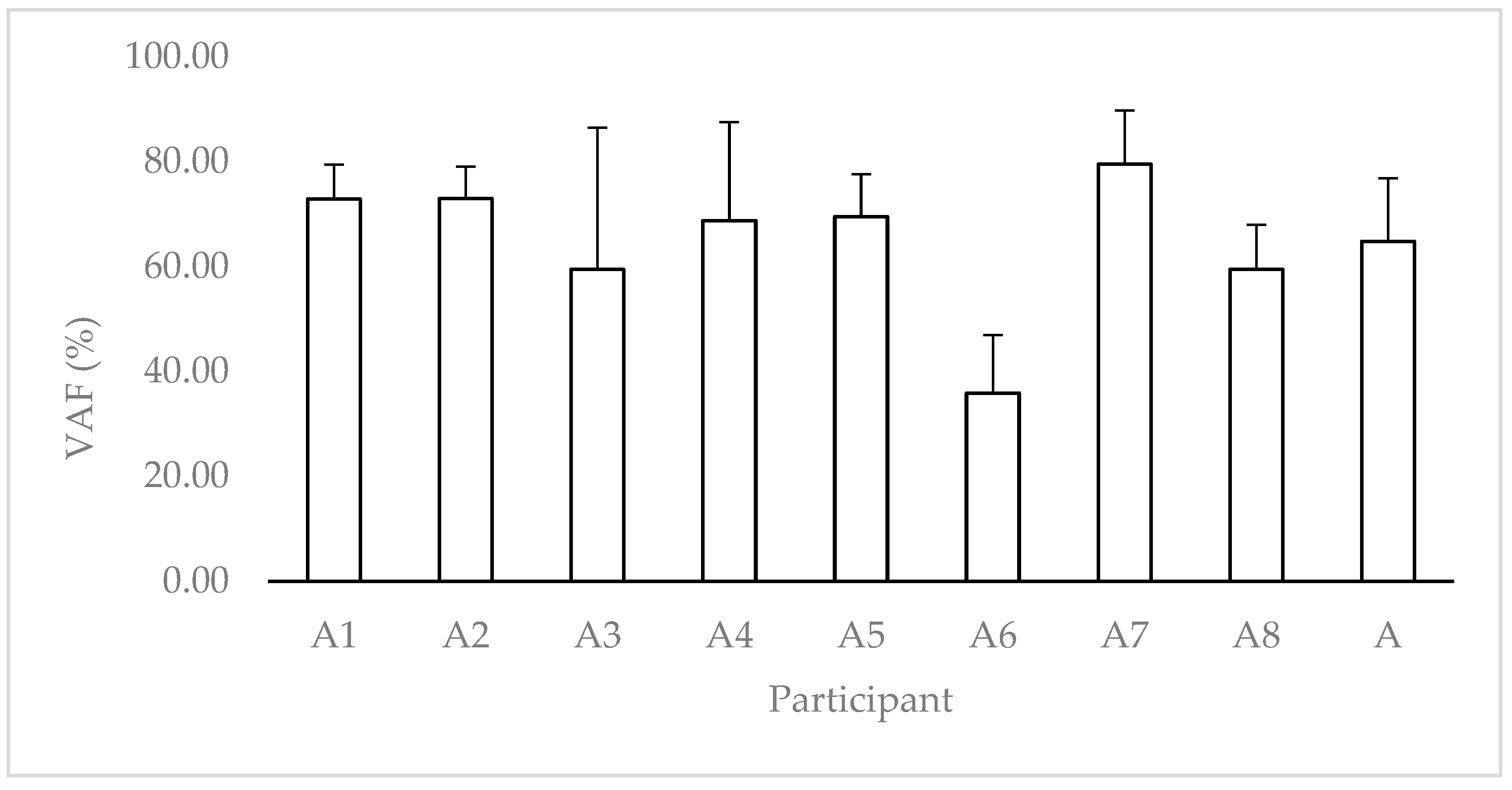 Sensors 22 07186 g004 Sensors 22 07186 g004
