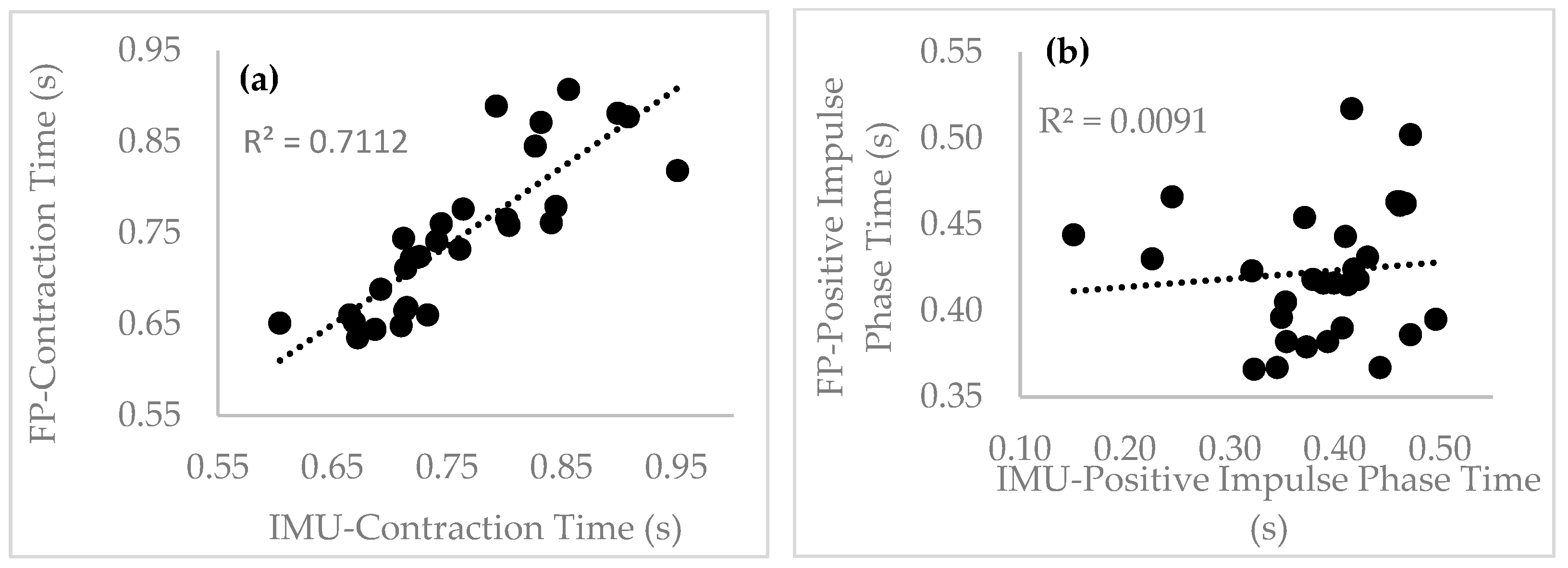 Sensors 22 07186 g005a Sensors 22 07186 g005a