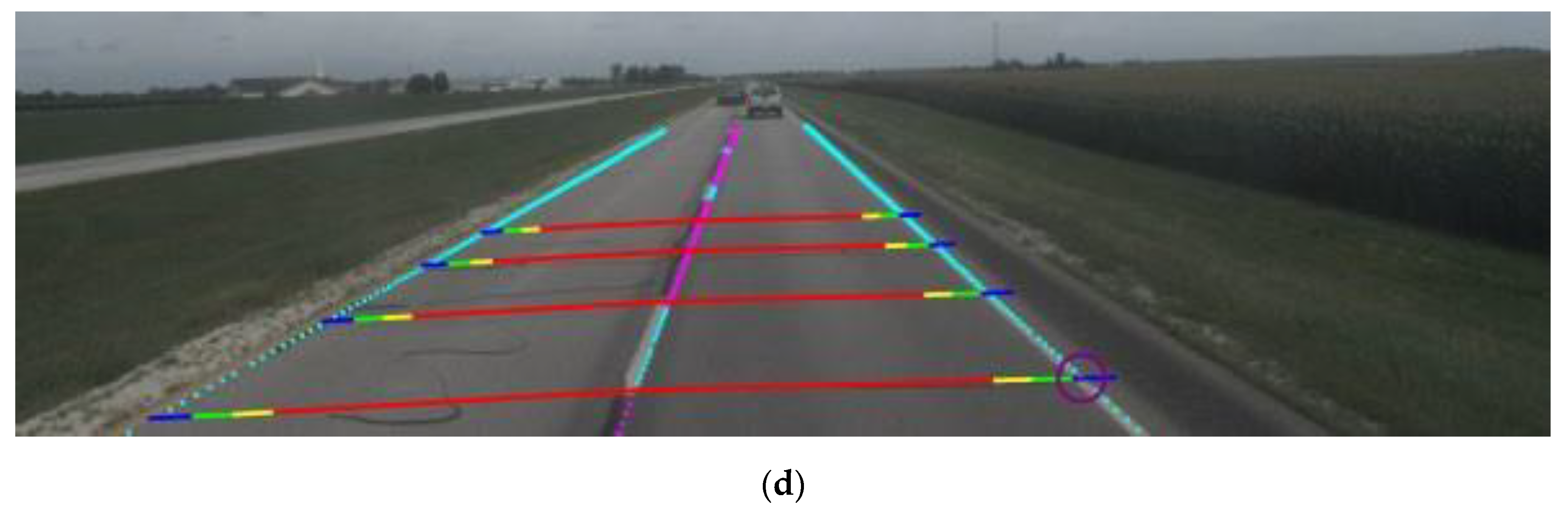 Sensors Free FullText Measuring Roadway Lane Widths Using