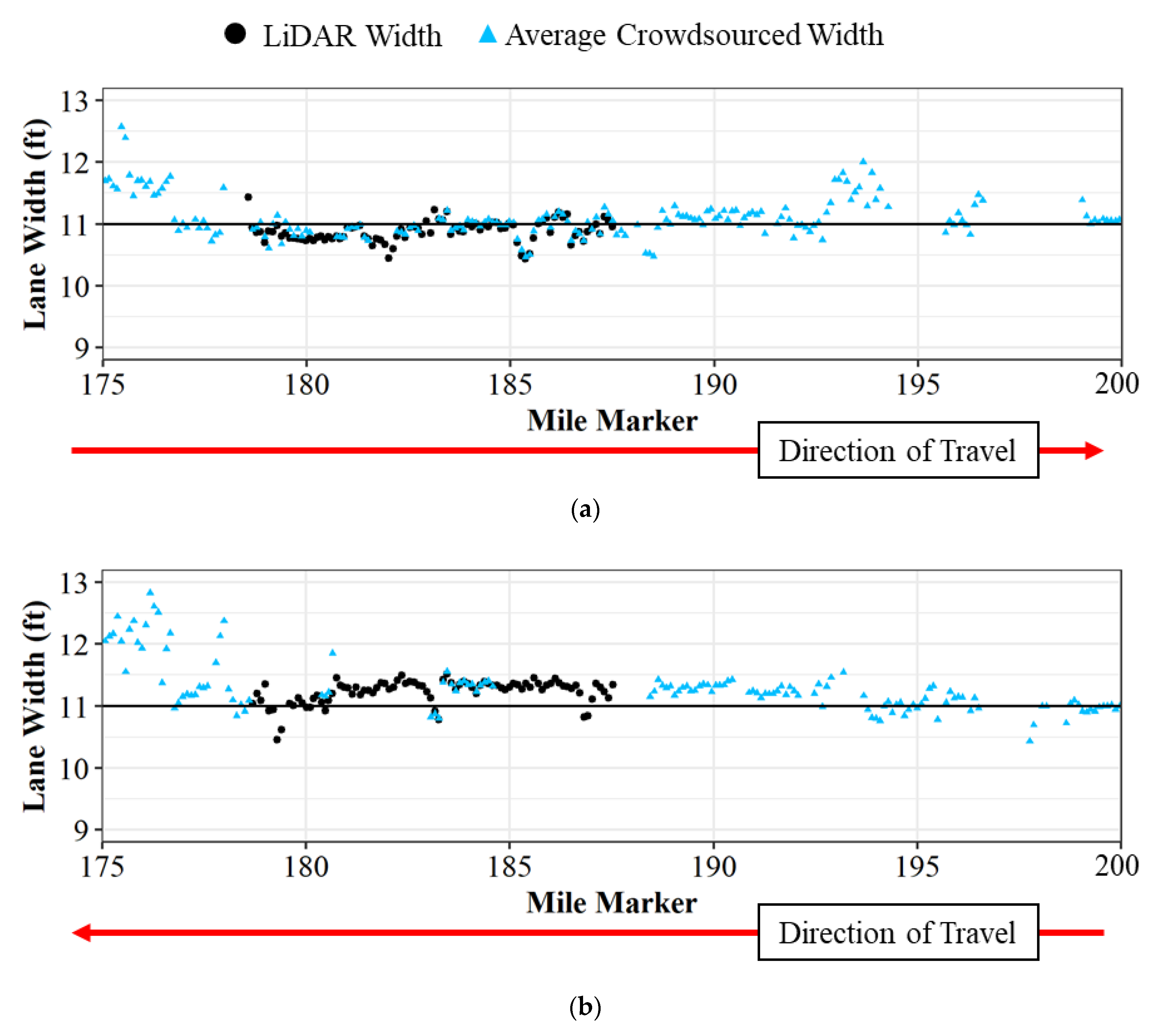 Sensors 22 07187 g011