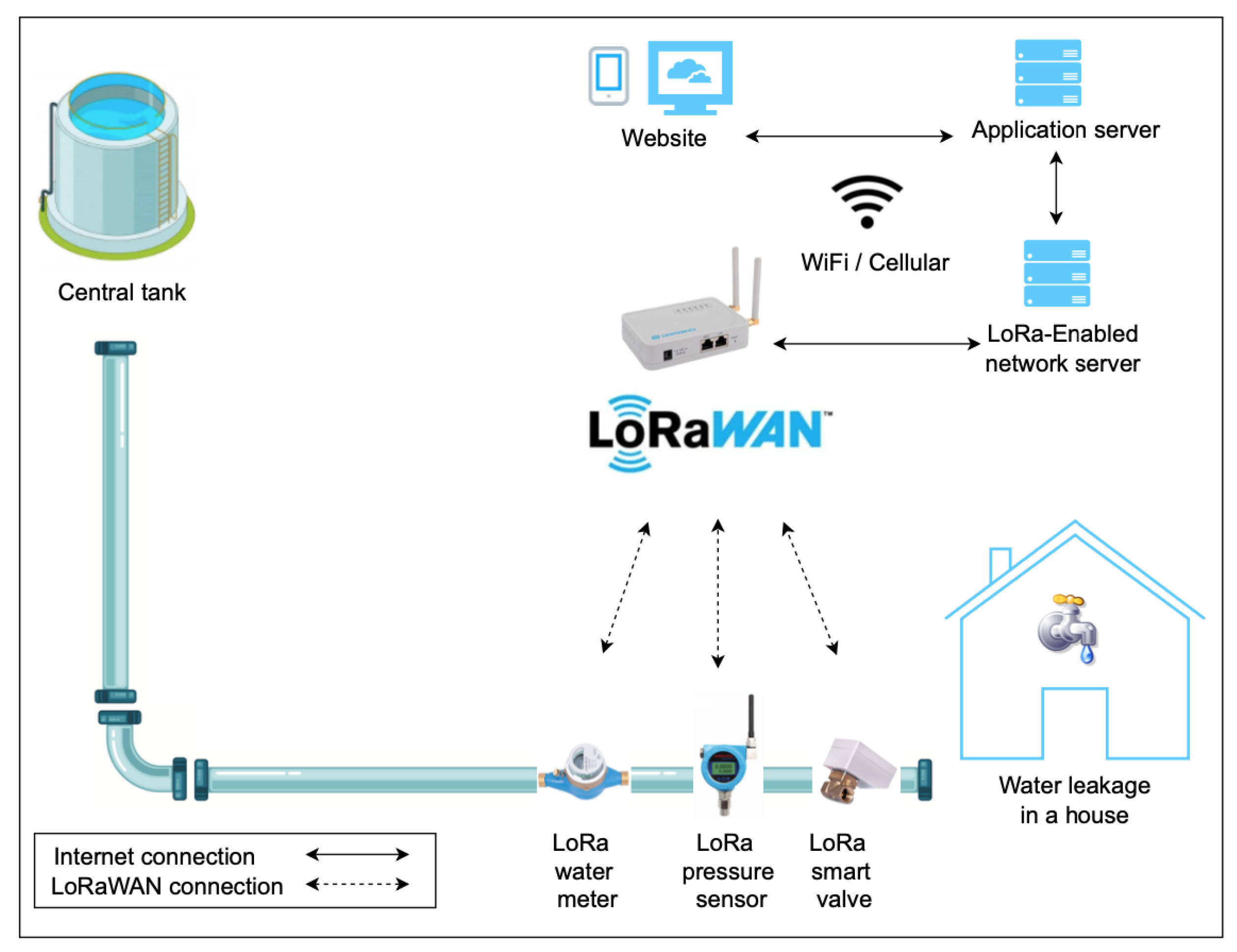 Sensors 22 07188 g002 550