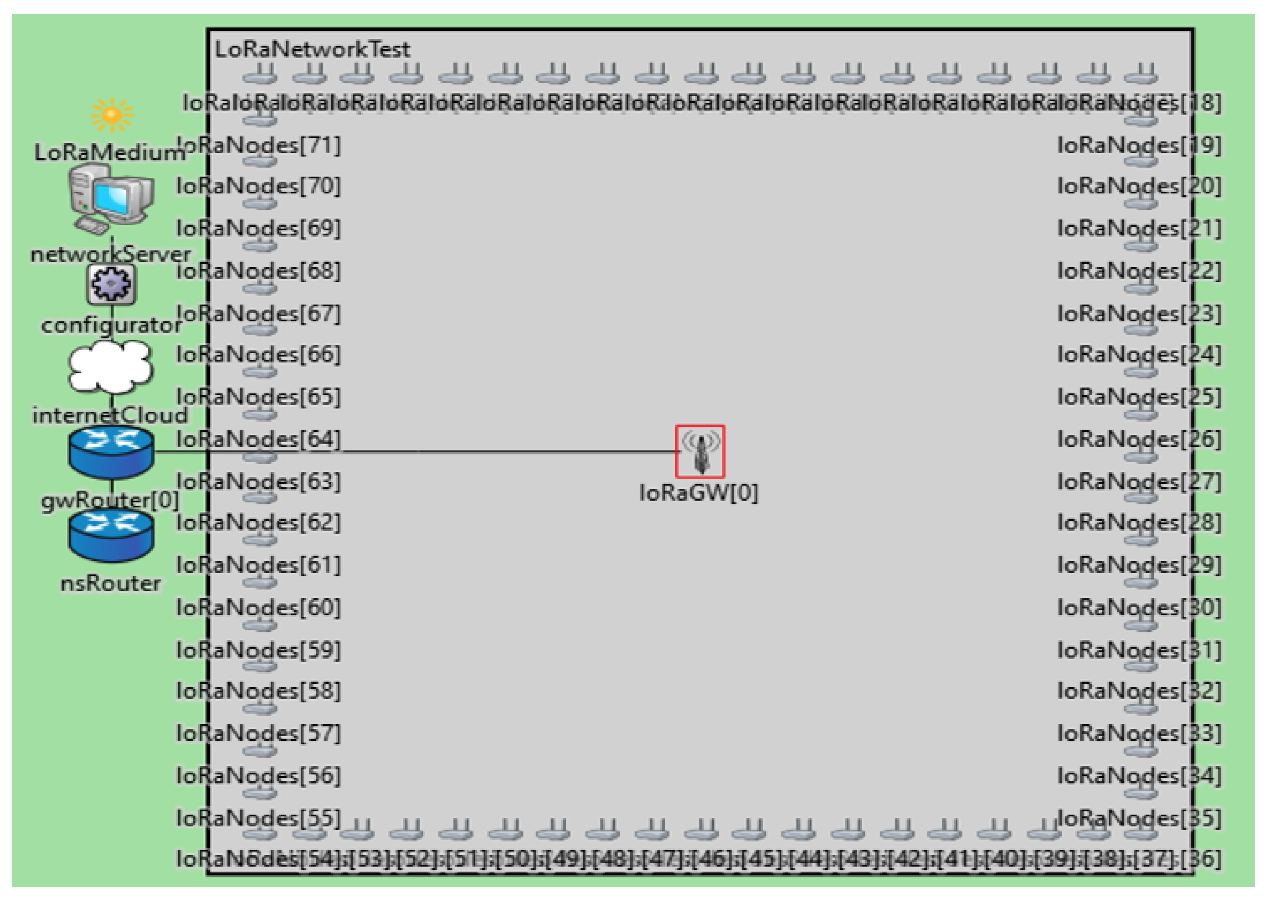 Sensors 22 07188 g003 550
